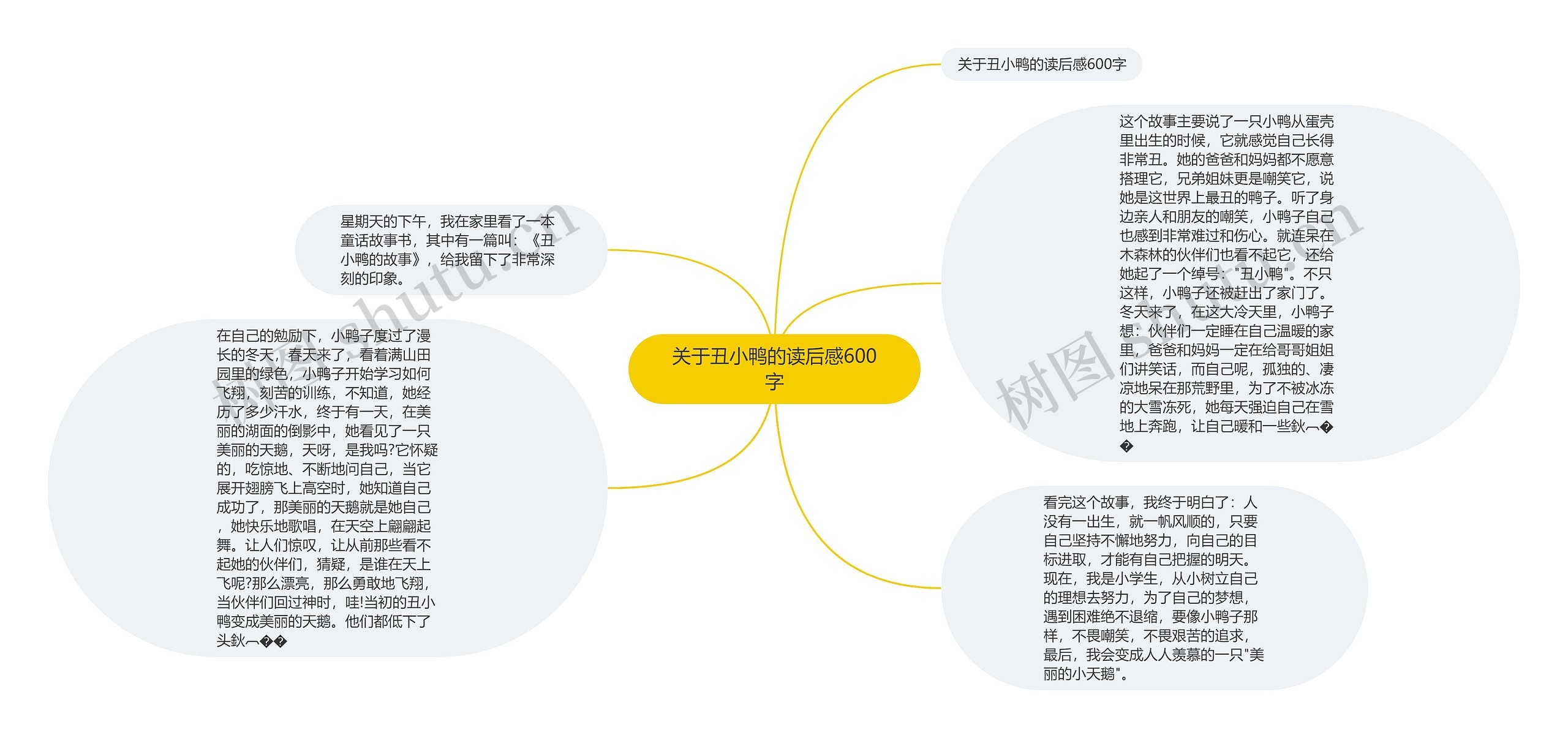 关于丑小鸭的读后感600字思维导图