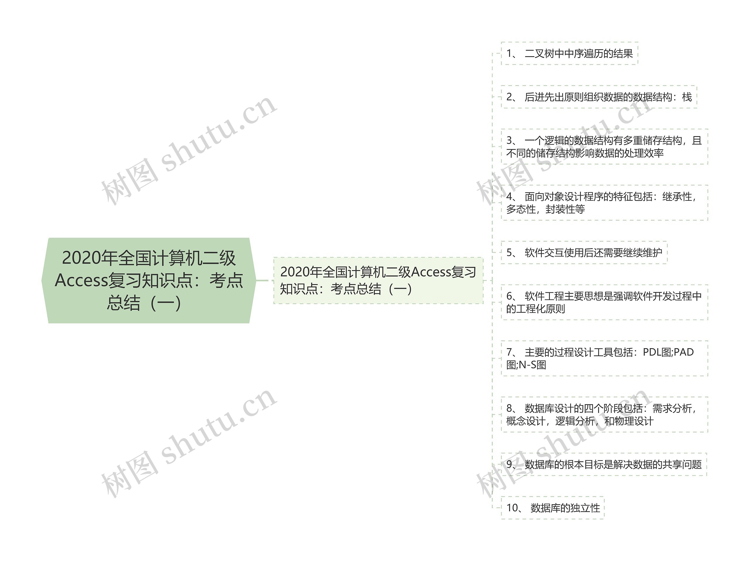 2020年全国计算机二级Access复习知识点：考点总结（一）