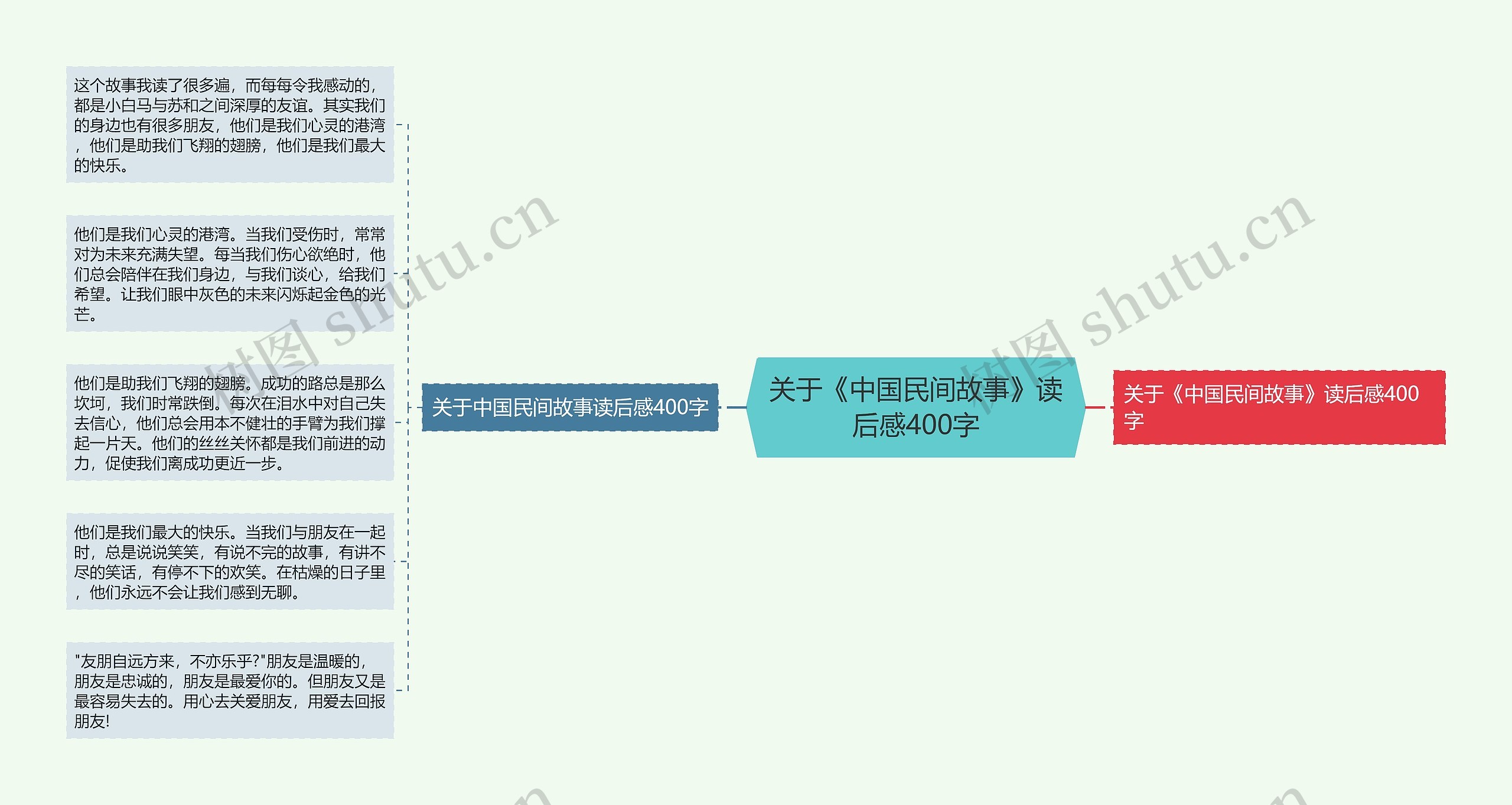 关于《中国民间故事》读后感400字思维导图