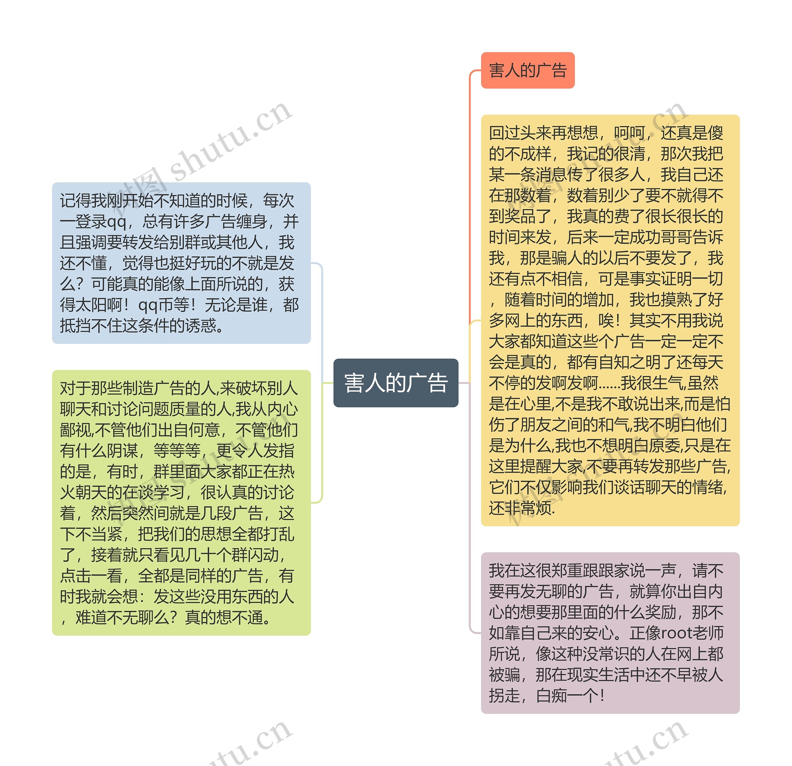 害人的广告思维导图