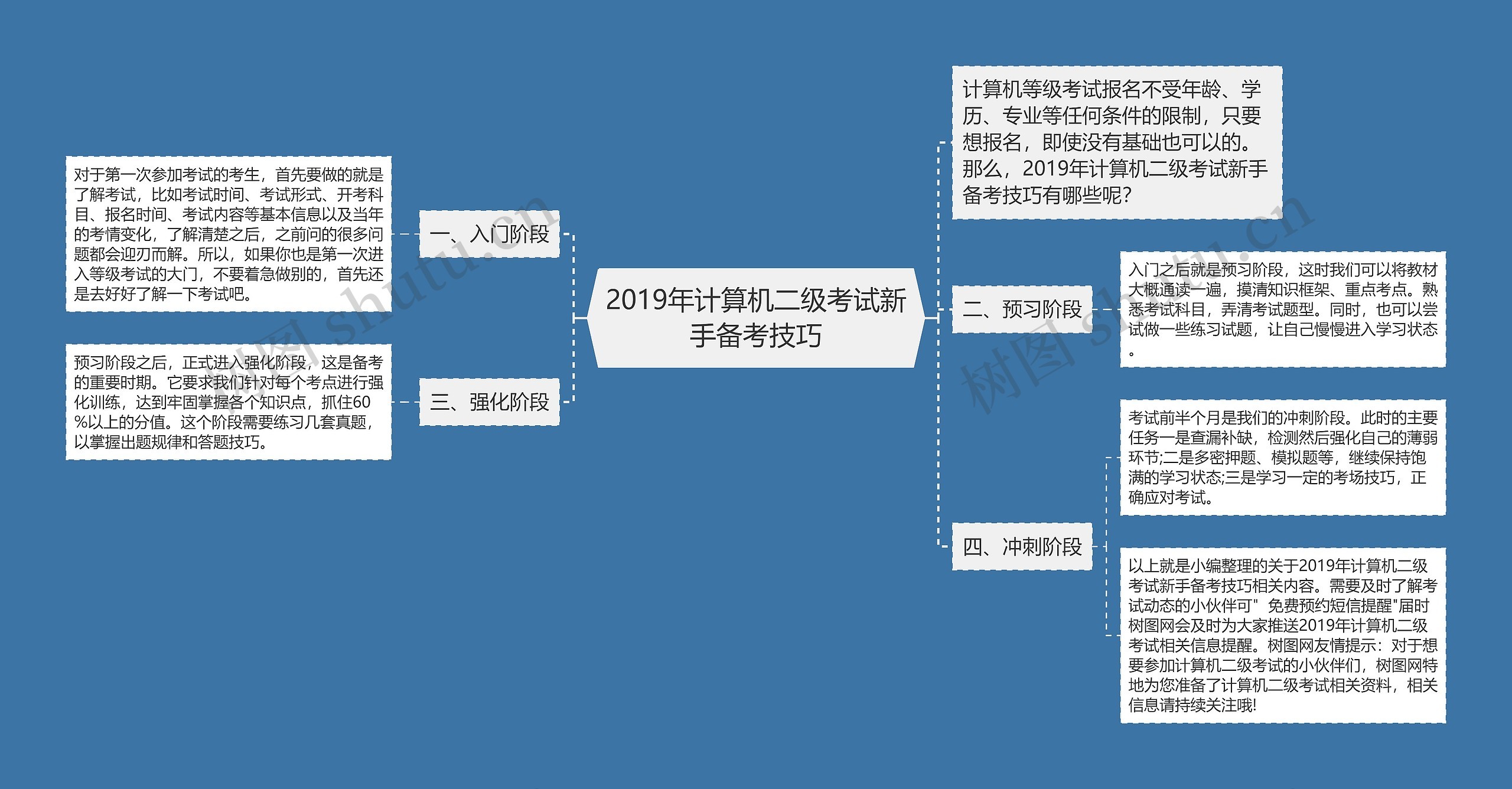 2019年计算机二级考试新手备考技巧思维导图