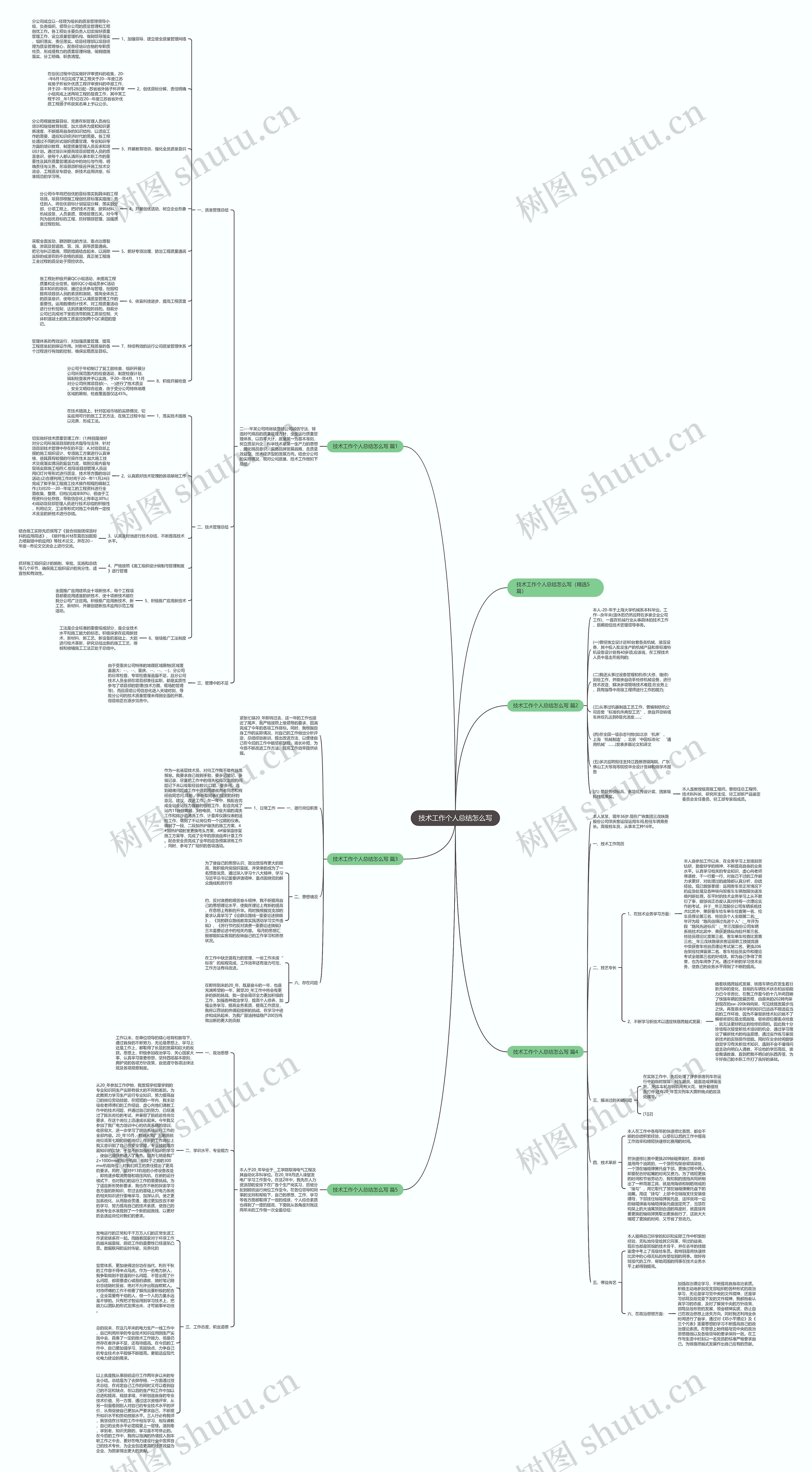 技术工作个人总结怎么写
