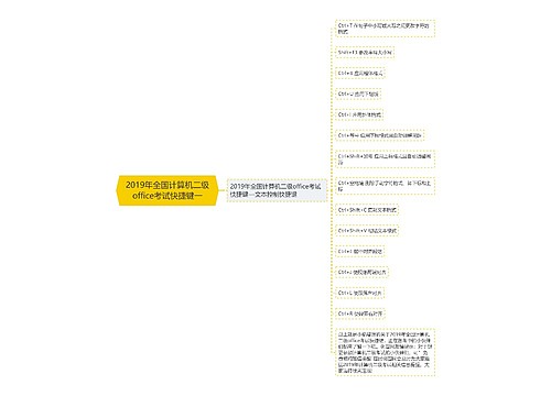 2019年全国计算机二级office考试快捷键一