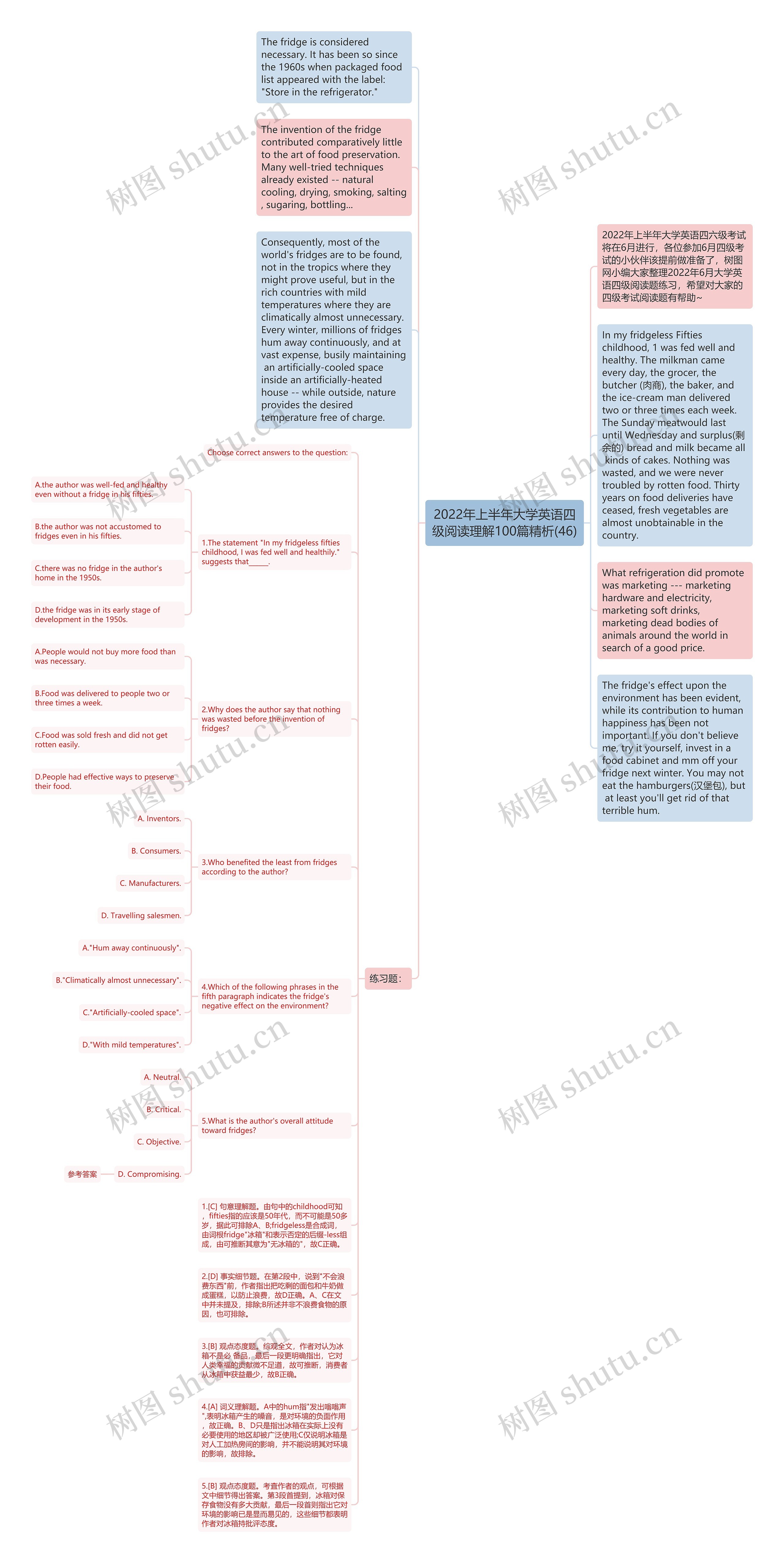 2022年上半年大学英语四级阅读理解100篇精析(46)思维导图