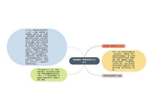 我的童话--草莓学校(九)火车上