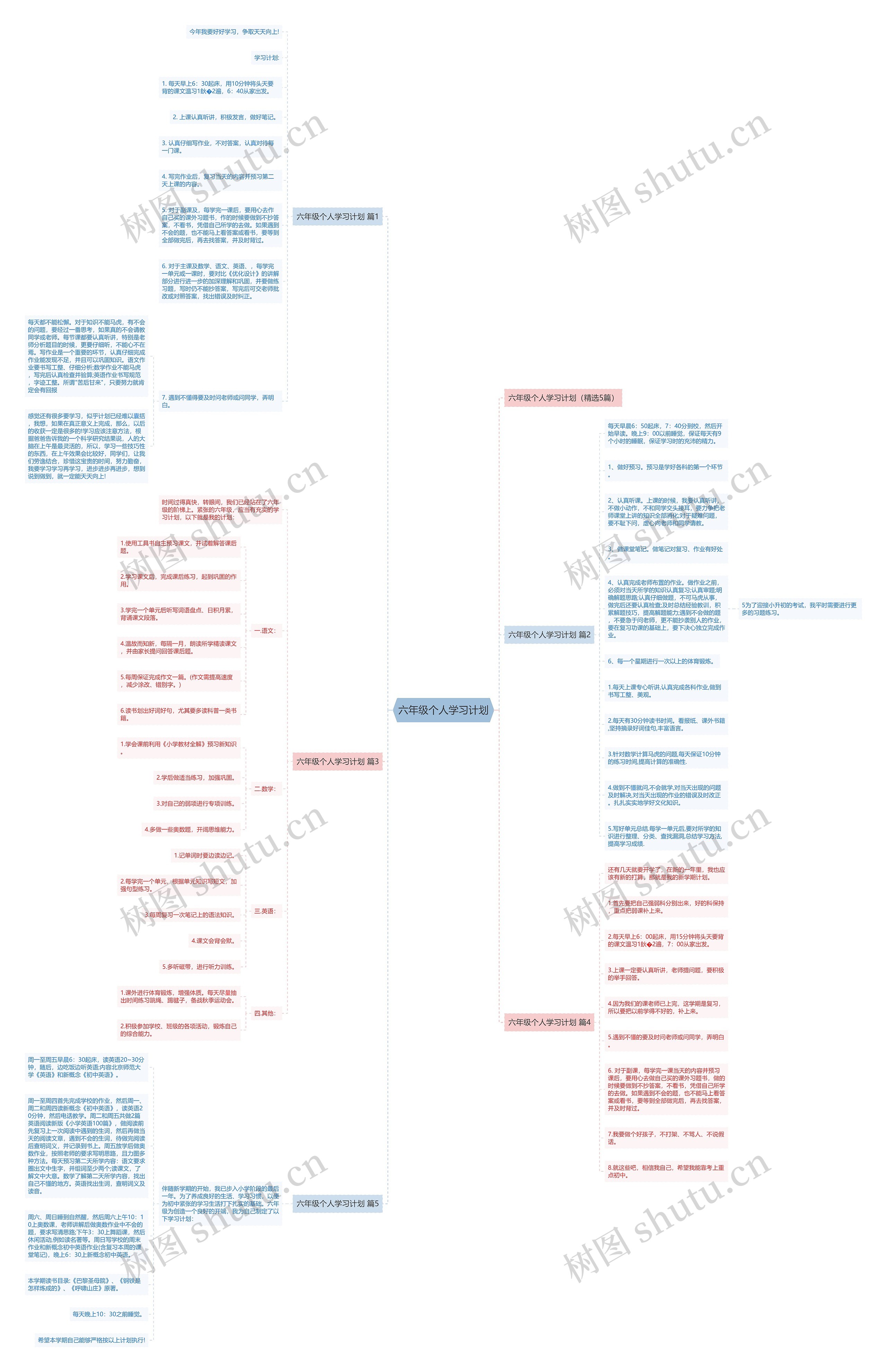 六年级个人学习计划思维导图高清图 六年级个人学习计划思维导图