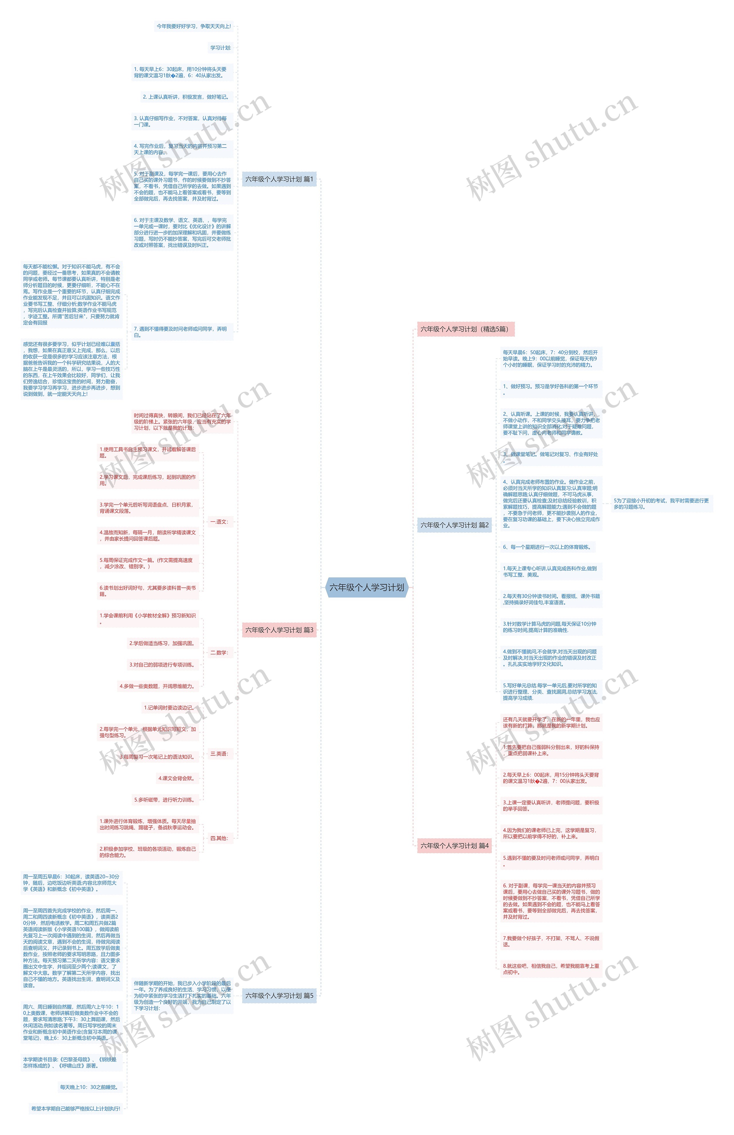 六年级个人学习计划思维导图