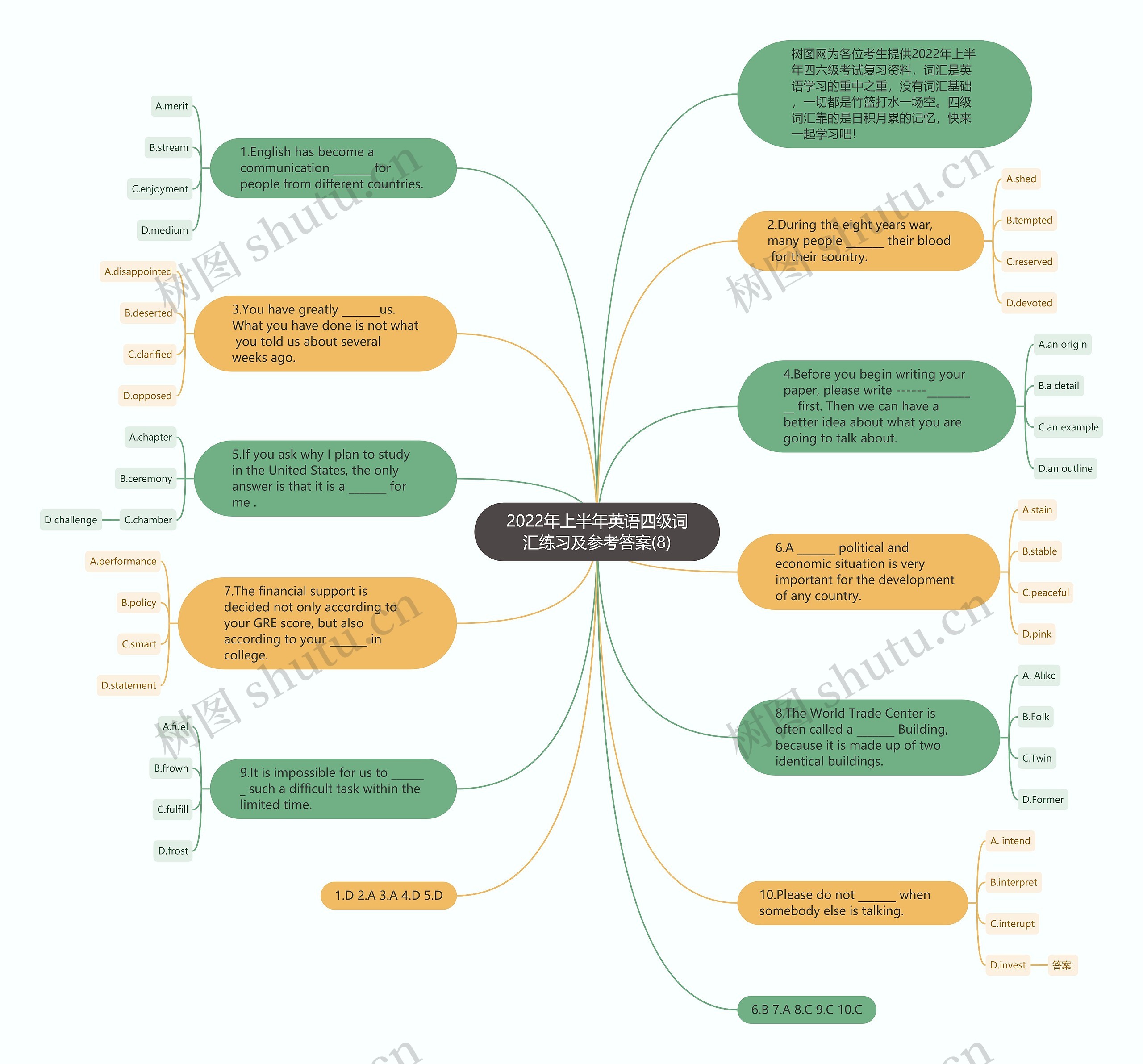 2022年上半年英语四级词汇练习及参考答案(8)思维导图