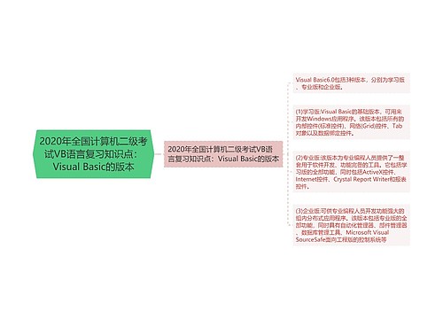 2020年全国计算机二级考试VB语言复习知识点：Visual Basic的版本