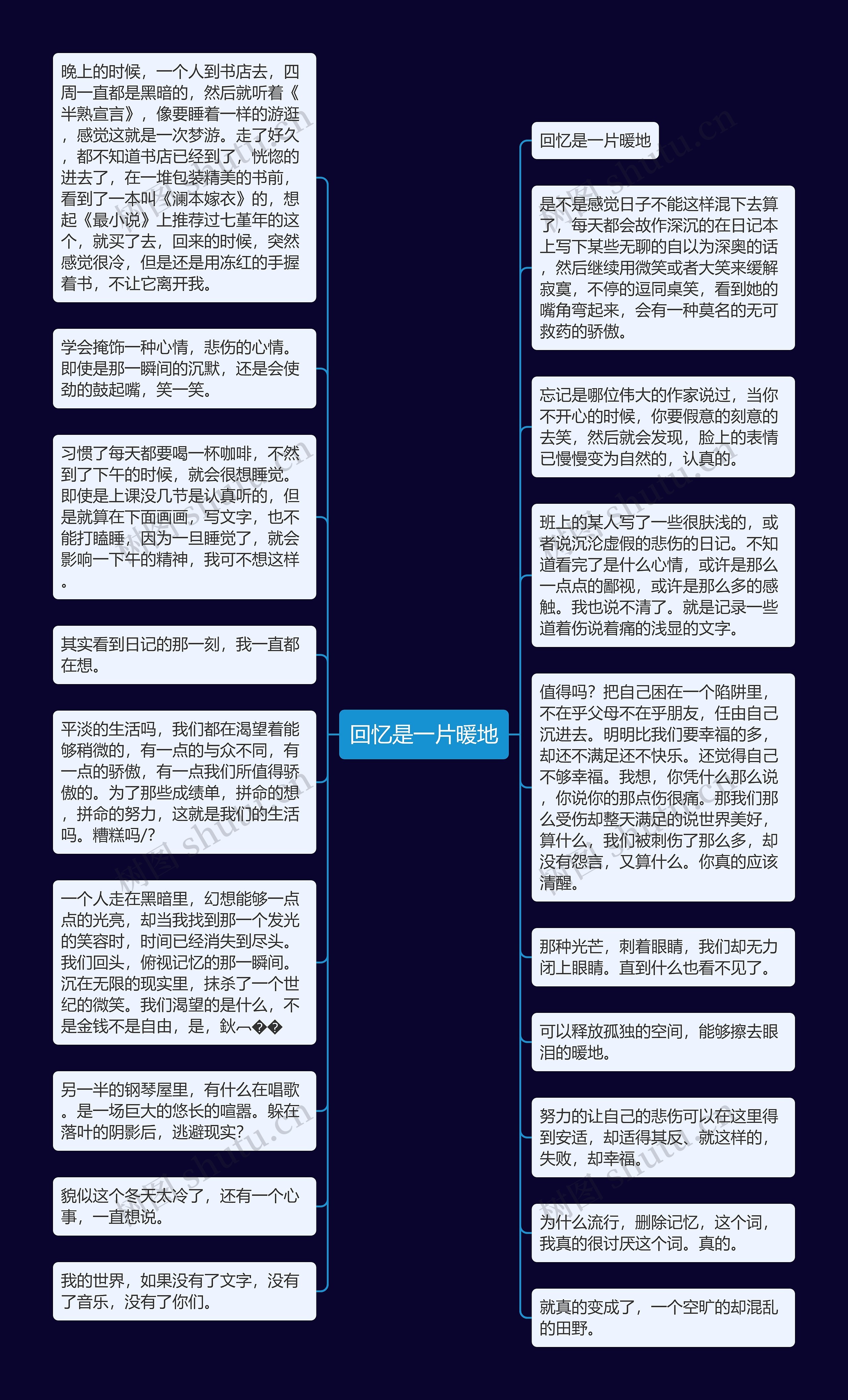 回忆是一片暖地思维导图