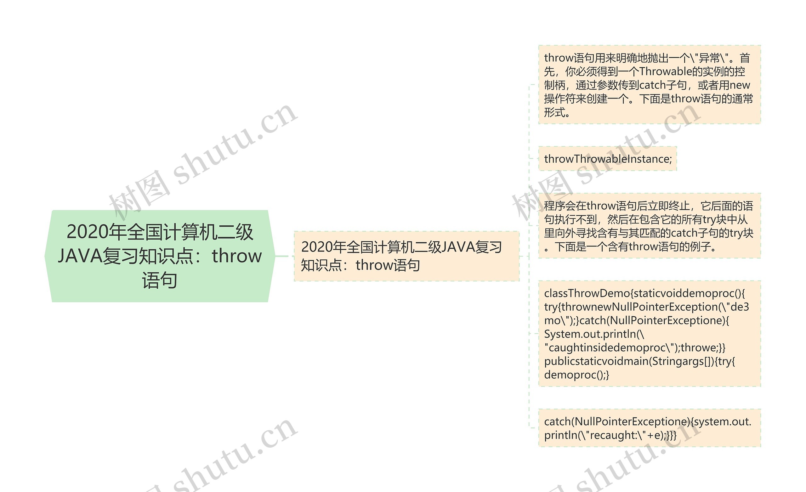 2020年全国计算机二级JAVA复习知识点：throw语句