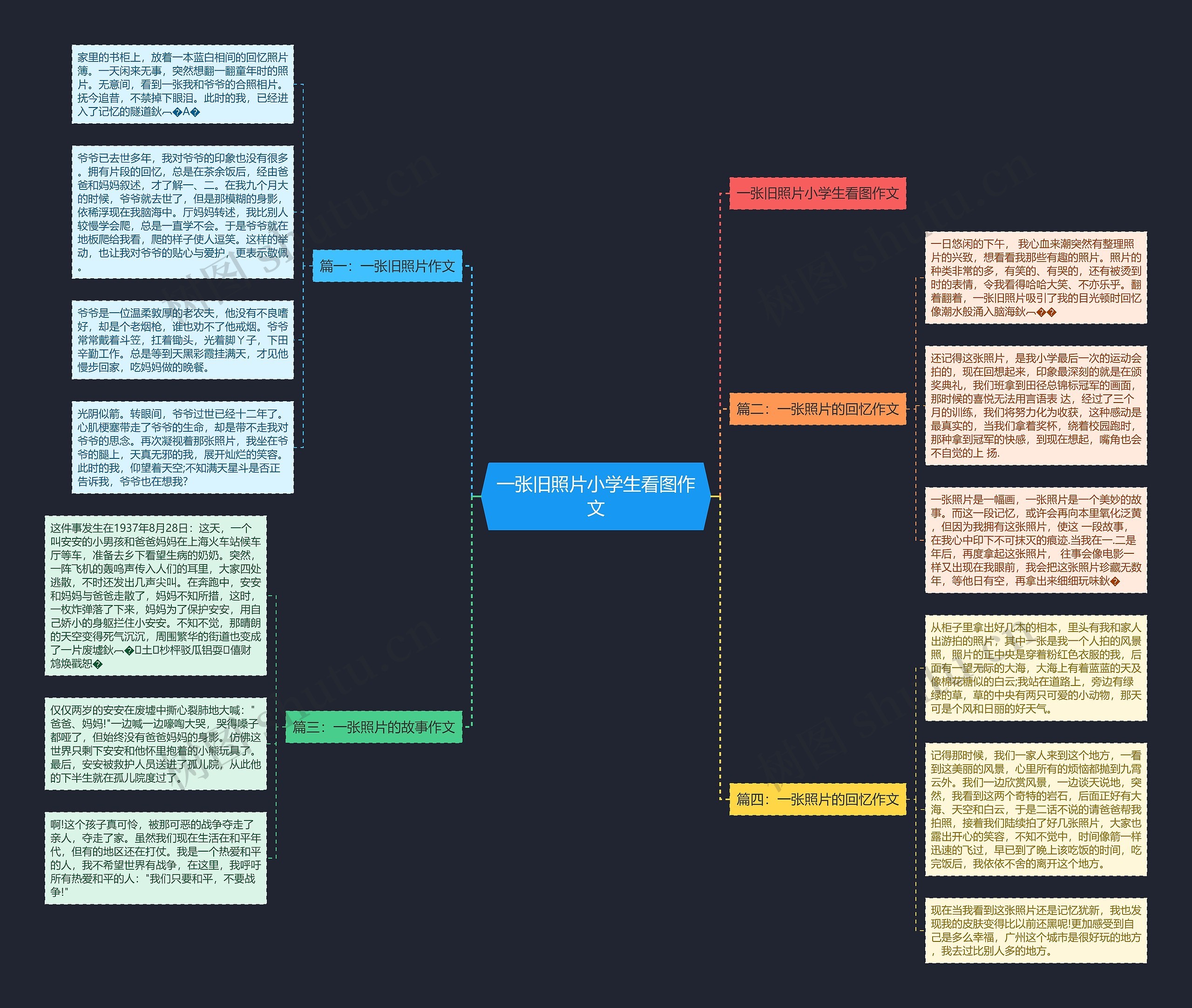 一张旧照片小学生看图作文 一张旧照片小学生看图作文