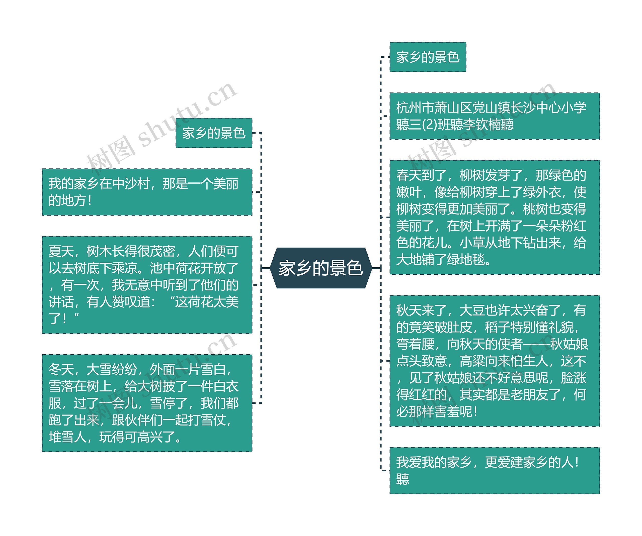 家乡的景色思维导图