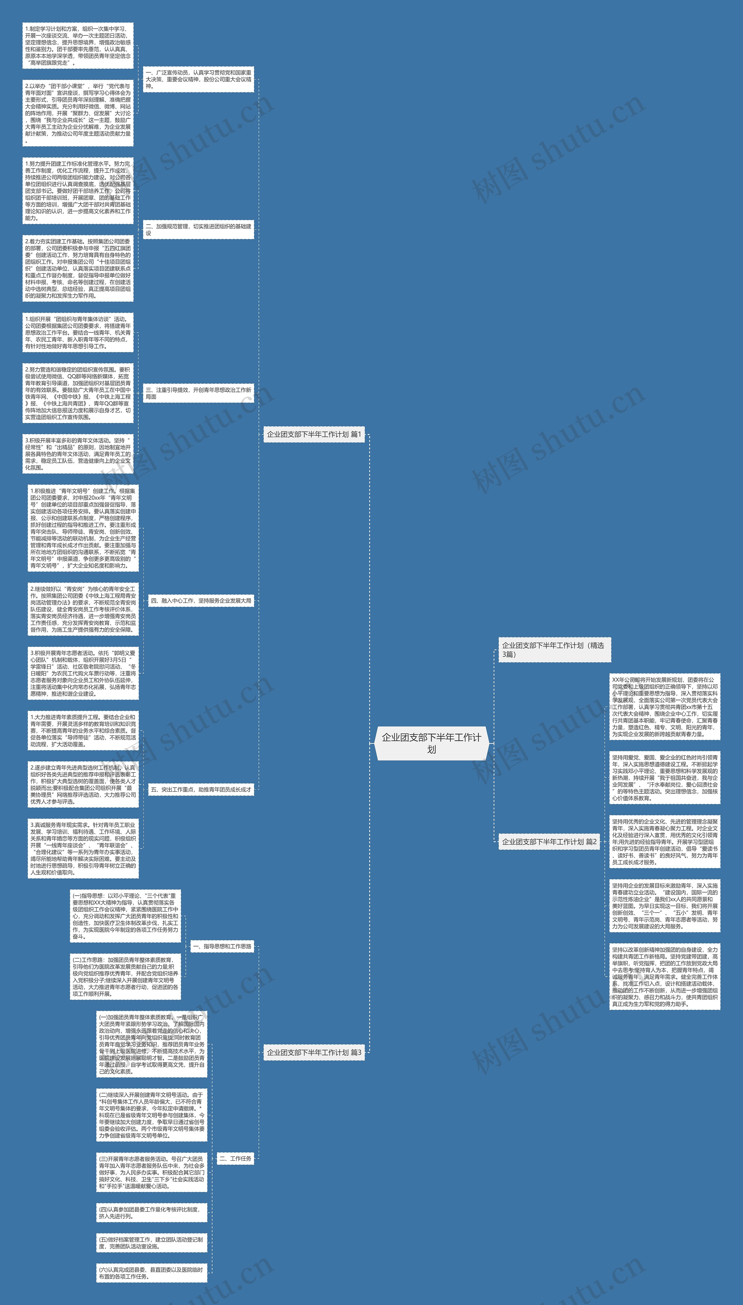 企业团支部下半年工作计划思维导图