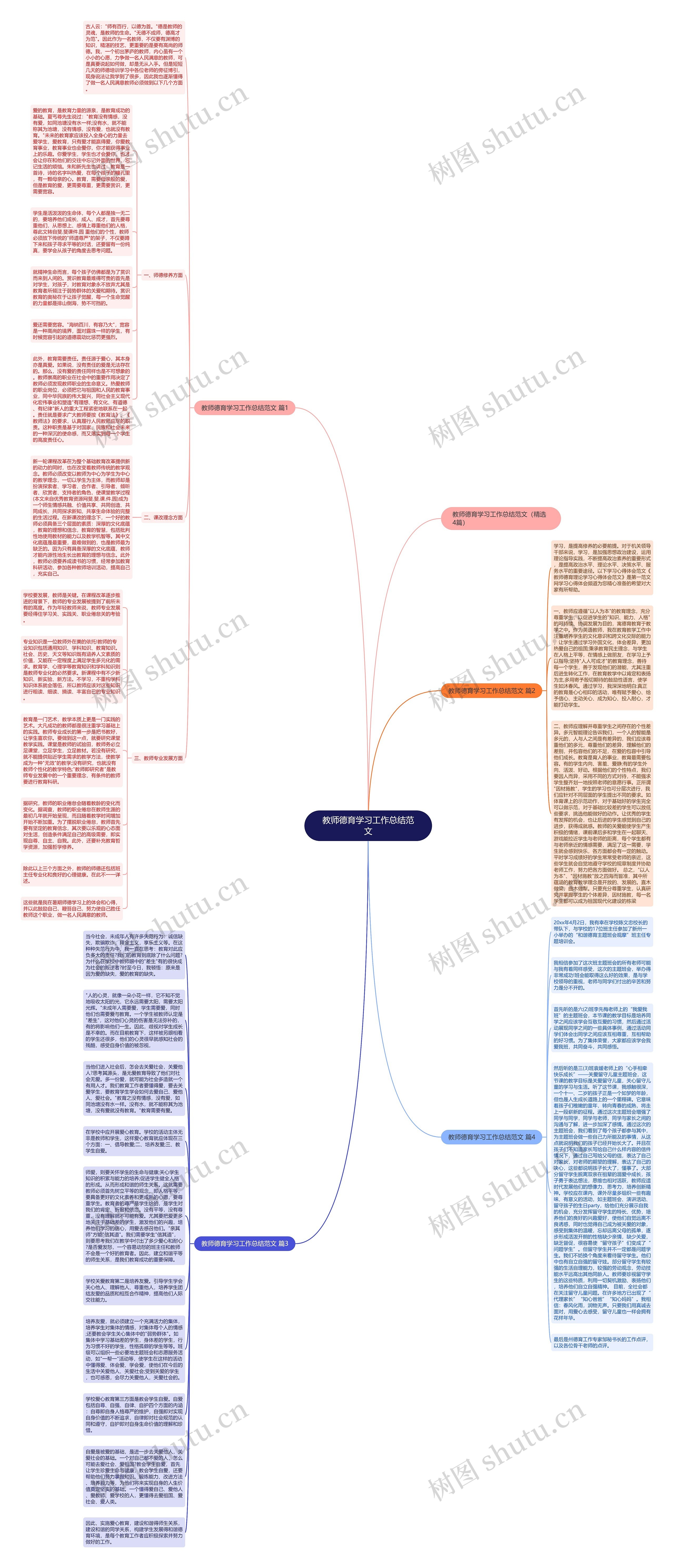 教师德育学习工作总结范文思维导图