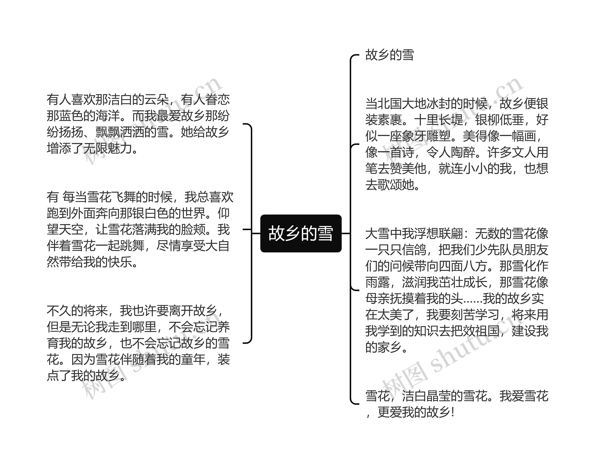 故乡的雪思维导图