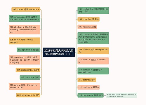 2021年12月大学英语六级考试阅读必背词汇（11）