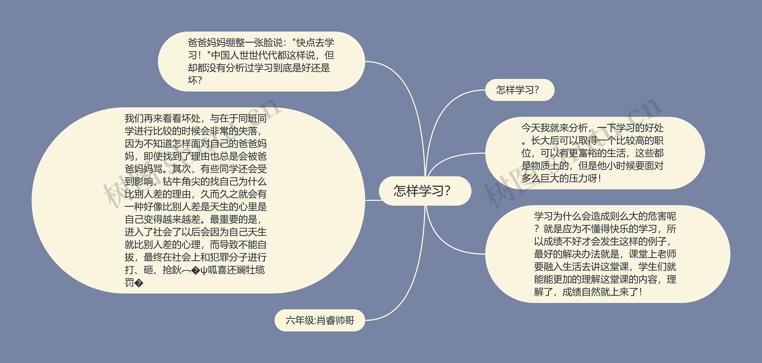 怎样学习？