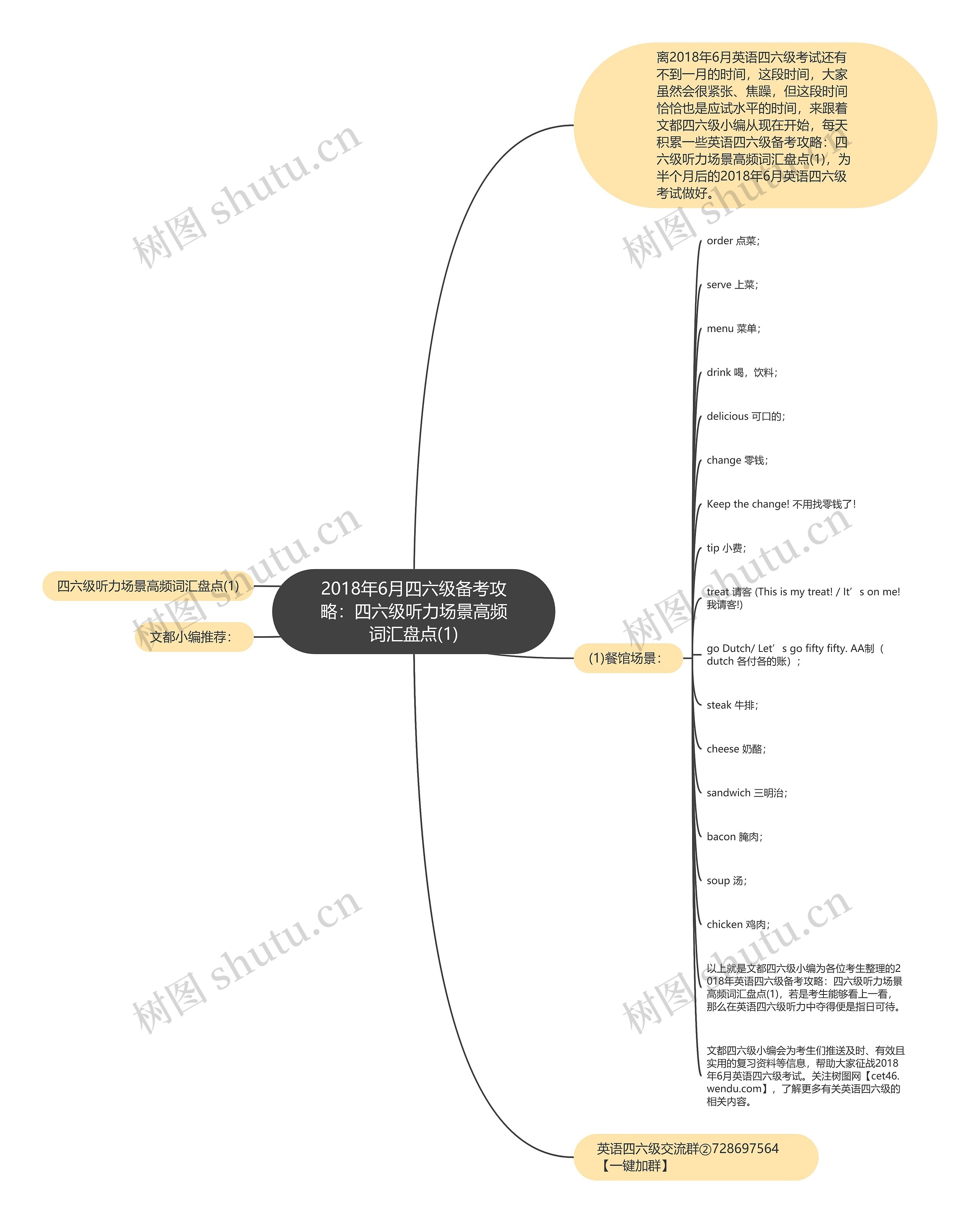 2018年6月四六级备考攻略:四六级听力场景高频词汇盘点(1) 2018年6月四六级备考攻略:四六级听力场景高频词汇盘点(1)