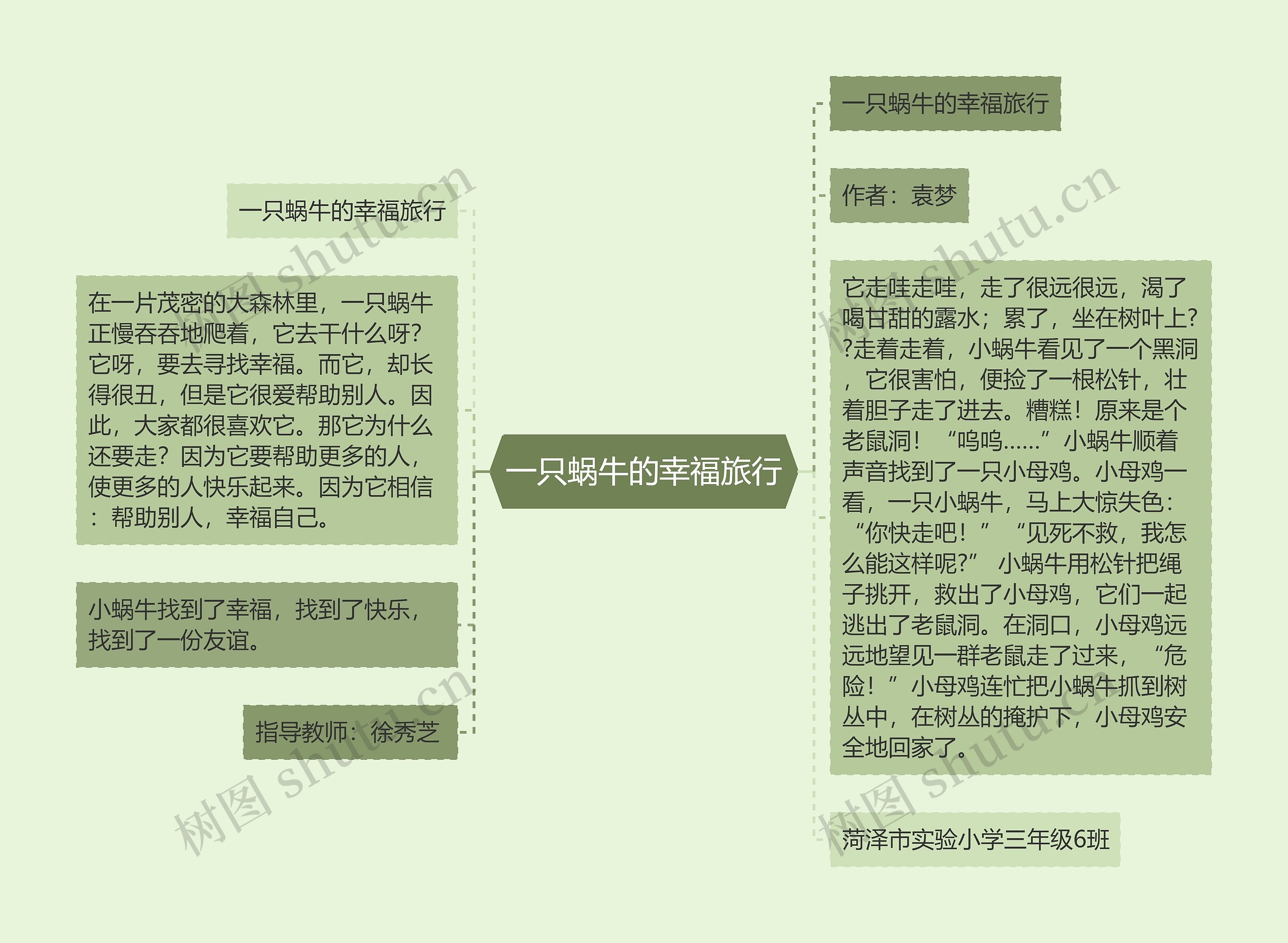 一只蜗牛的幸福旅行思维导图