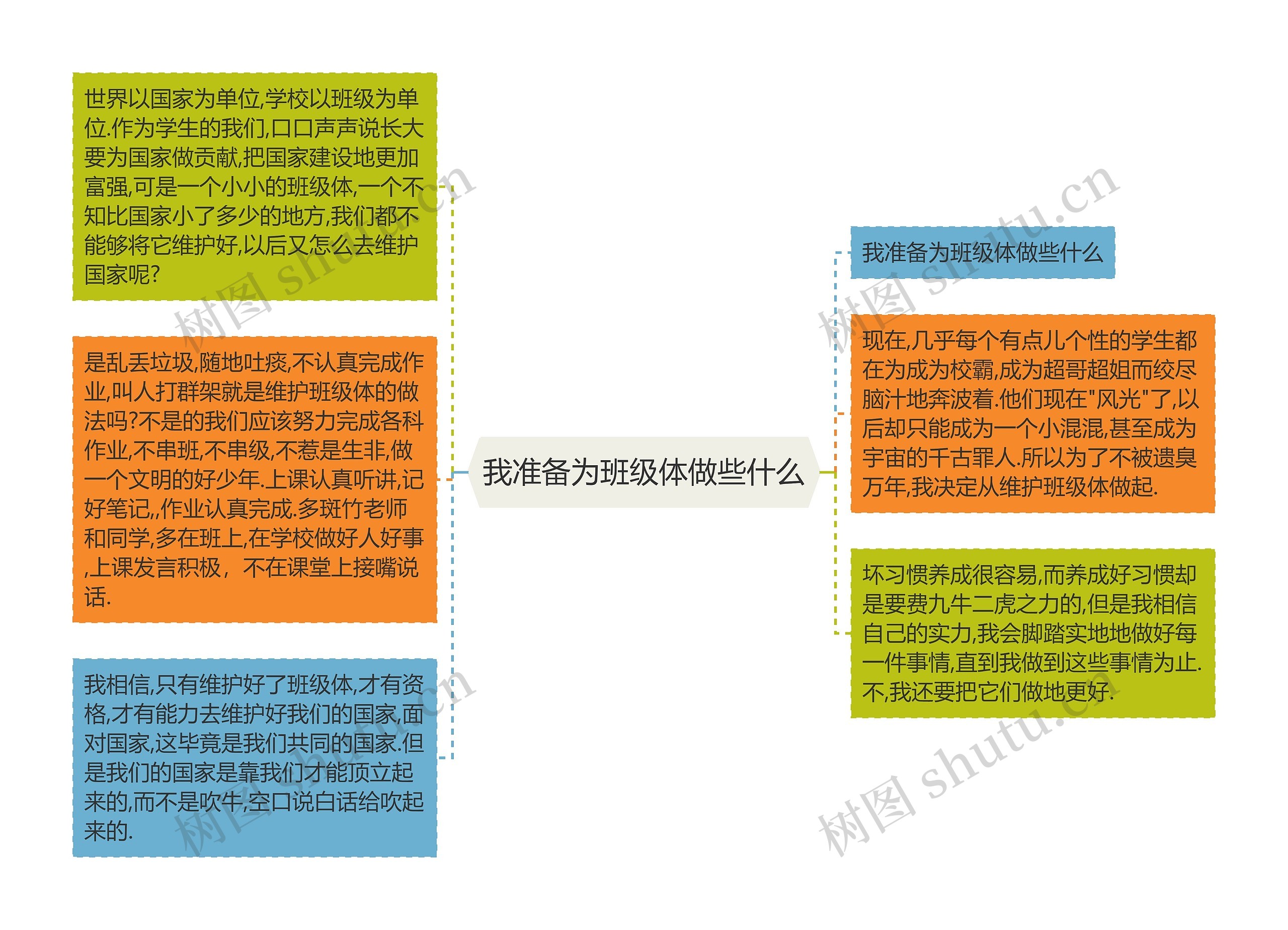 我准备为班级体做些什么 我准备为班级体做些什么