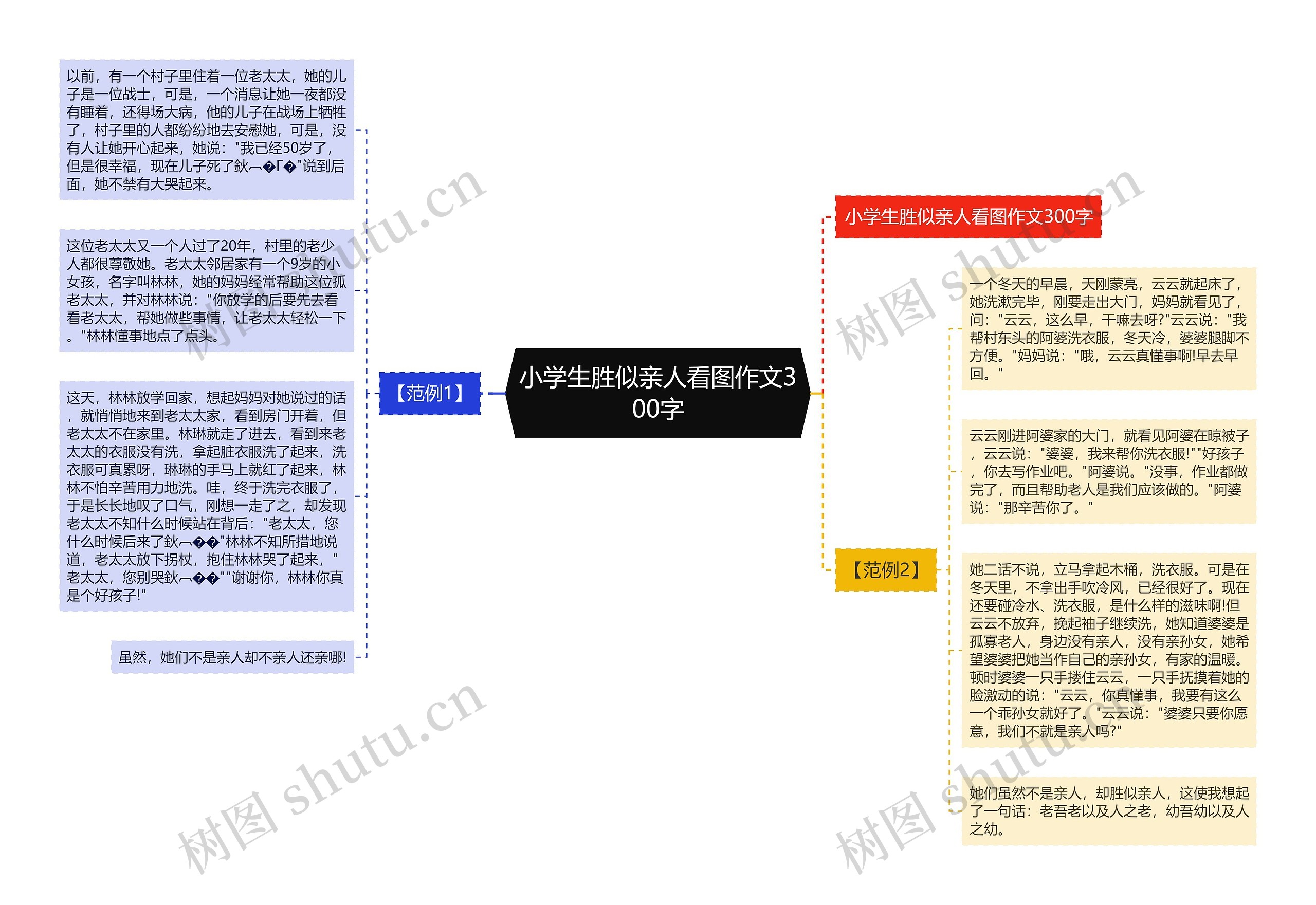 小学生胜似亲人看图作文300字