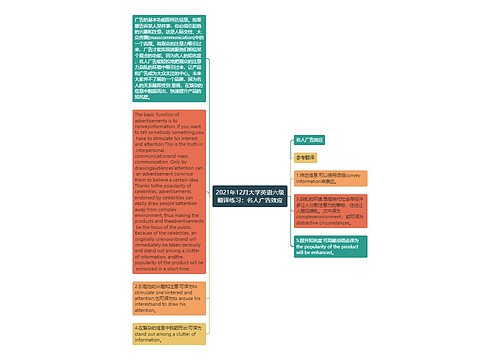 2021年12月大学英语六级翻译练习：名人广告效应