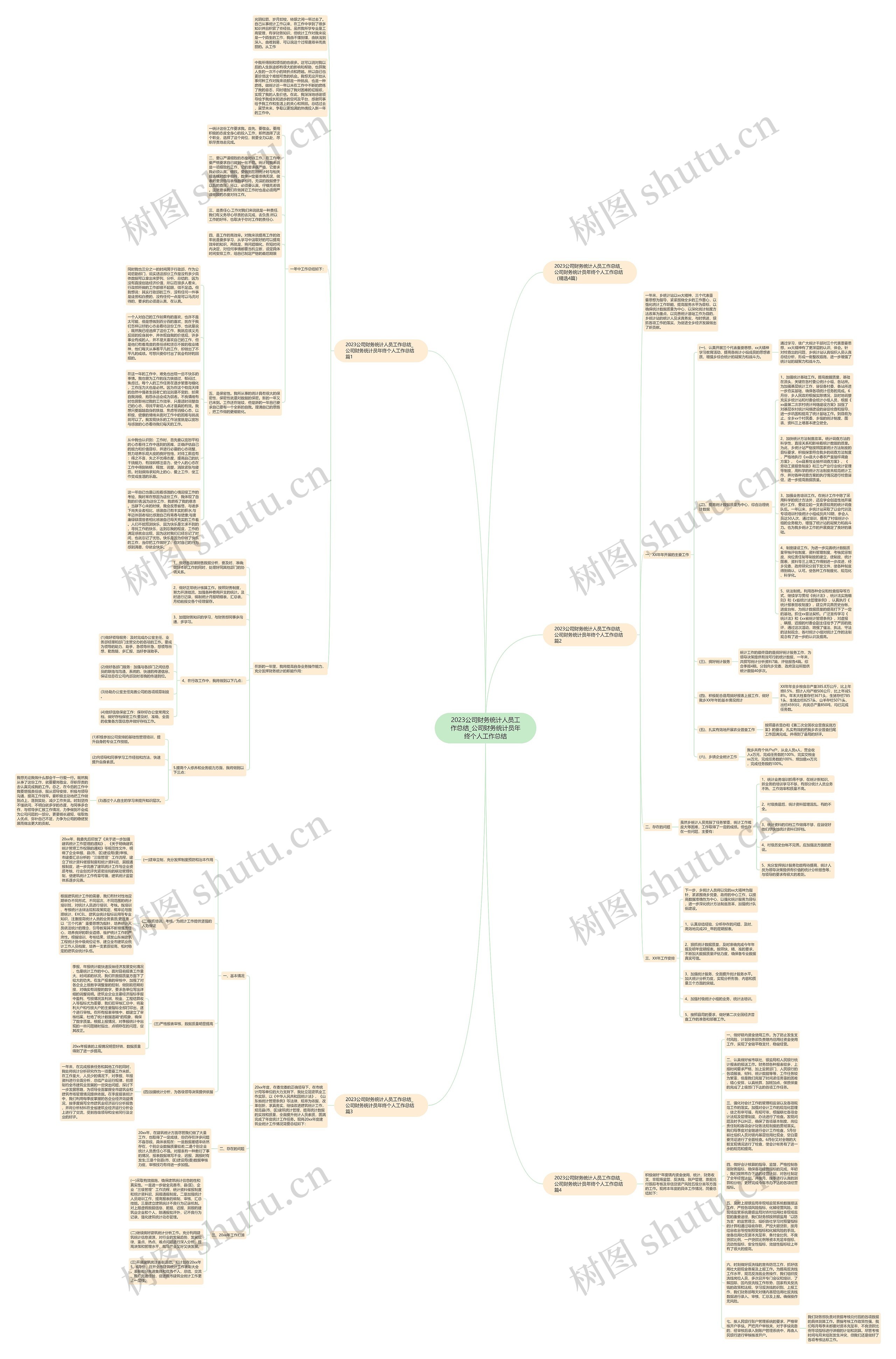2023公司财务统计人员工作总结_公司财务统计员年终个人工作总结思维导图