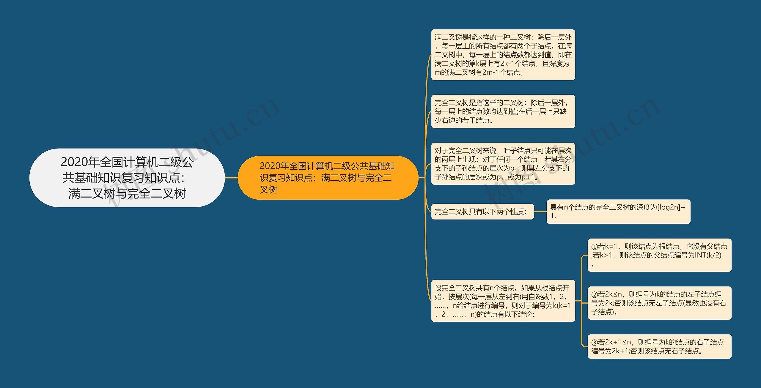 2020年全国计算机二级公共基础知识复习知识点：满二叉树与完全二叉树