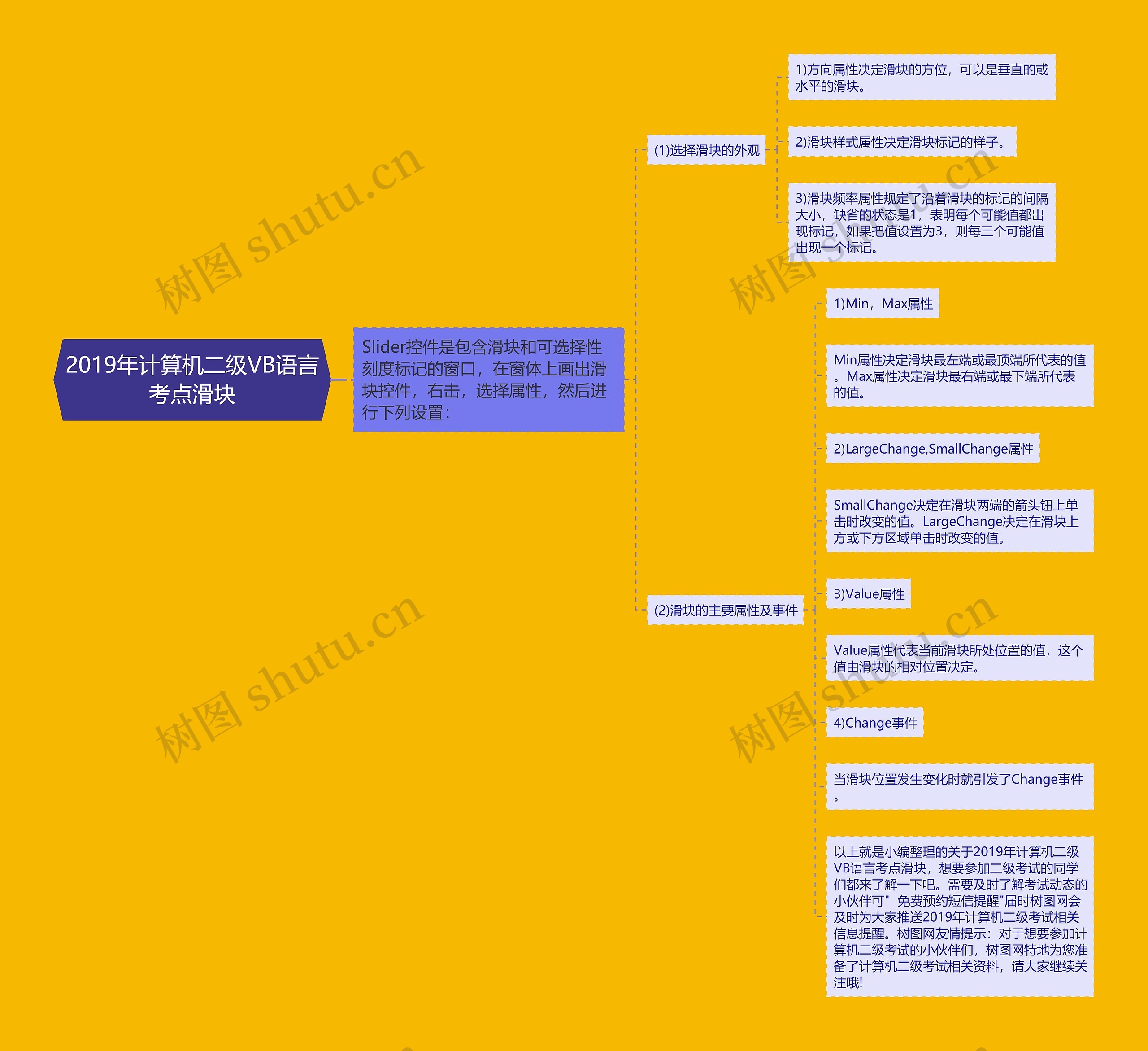 2019年计算机二级VB语言考点滑块思维导图