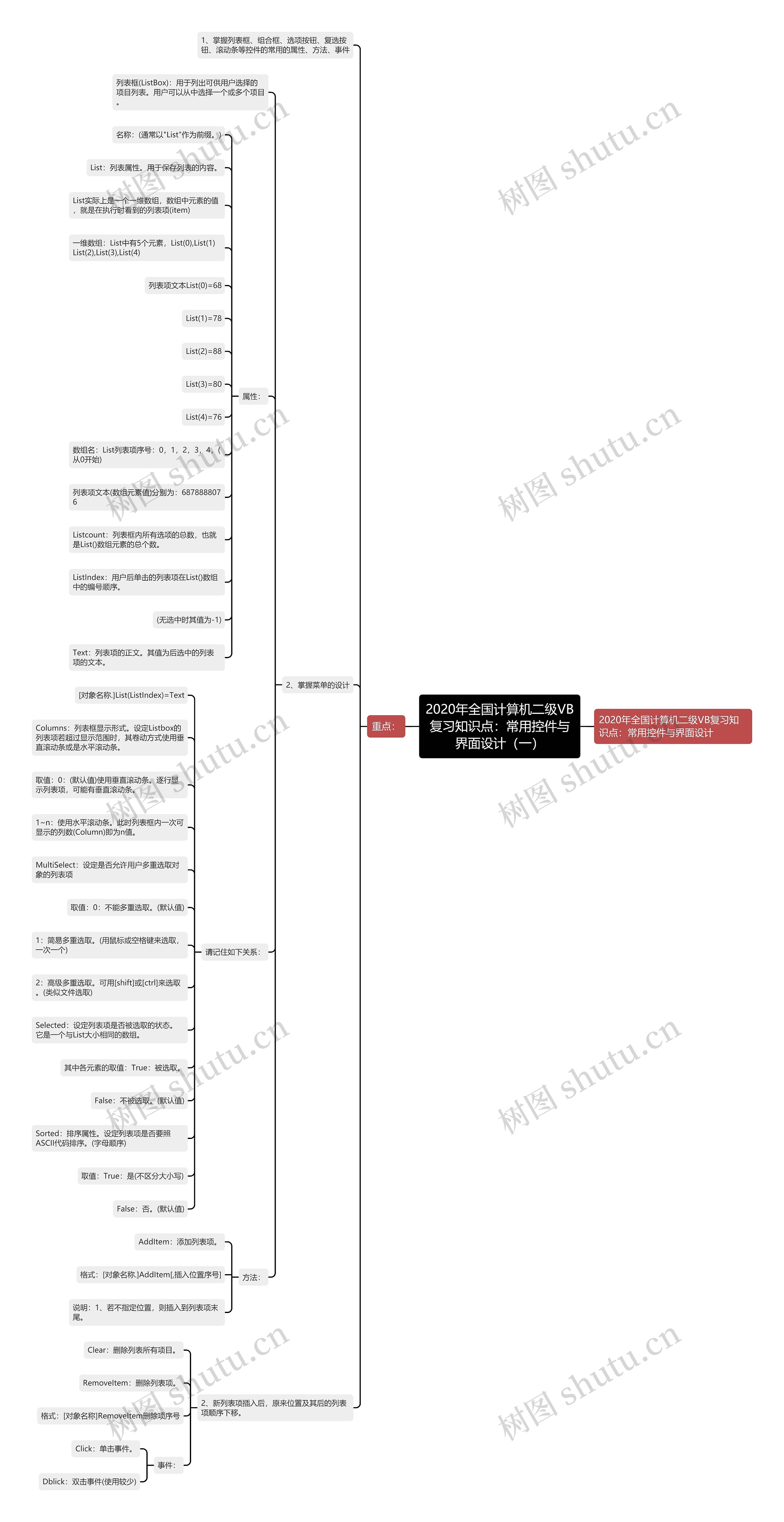 2020年全国计算机二级VB复习知识点:常用控件与界面设计(一) 2020年全国计算机二级VB复习知识点:常用控件与界面设计(一)