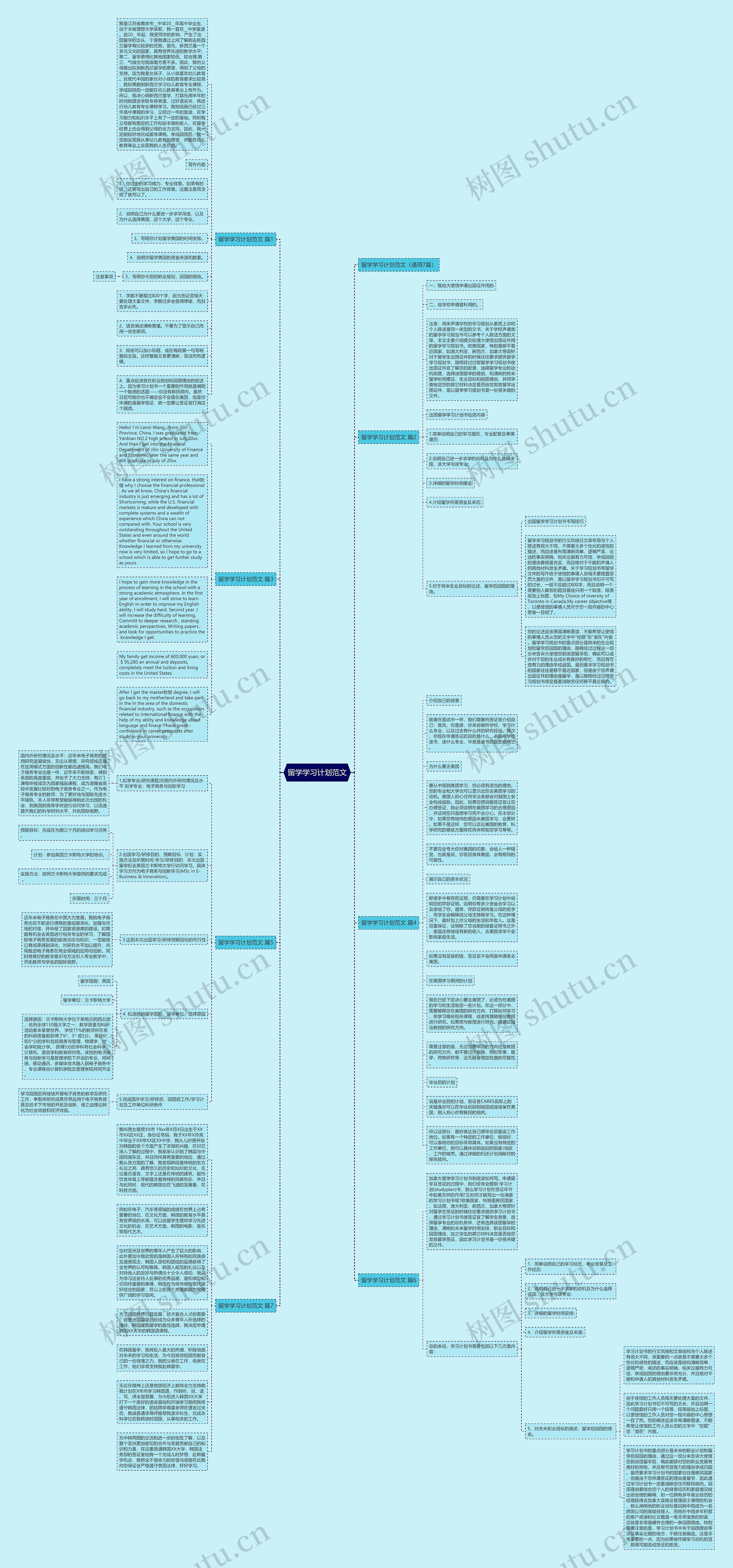 留学学习计划范文思维导图