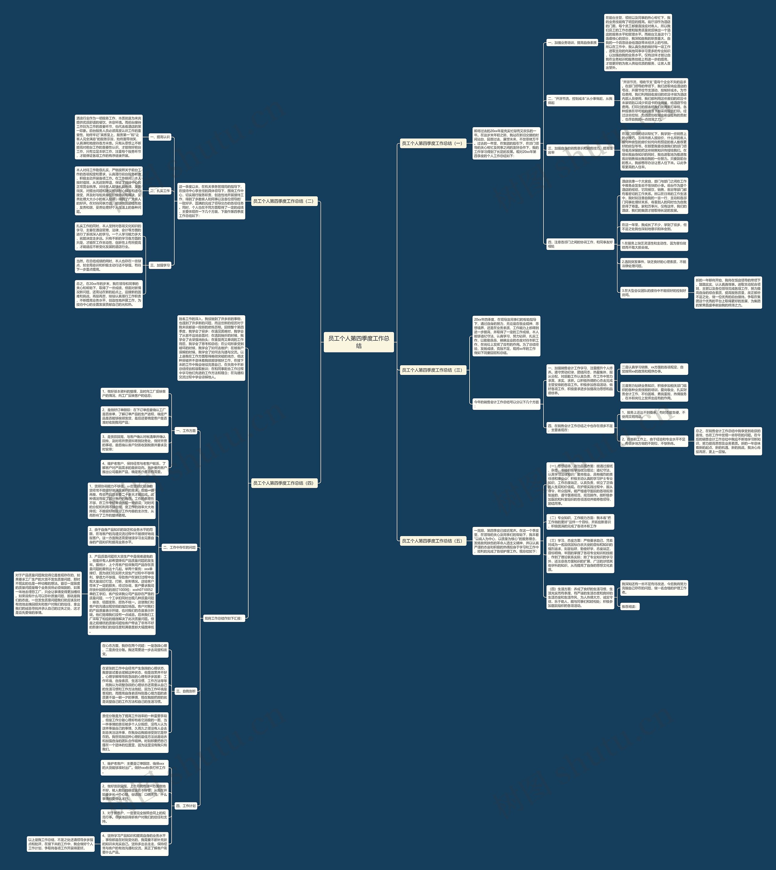 员工个人第四季度工作总结思维导图