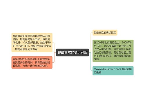 我最喜欢的奥运冠军