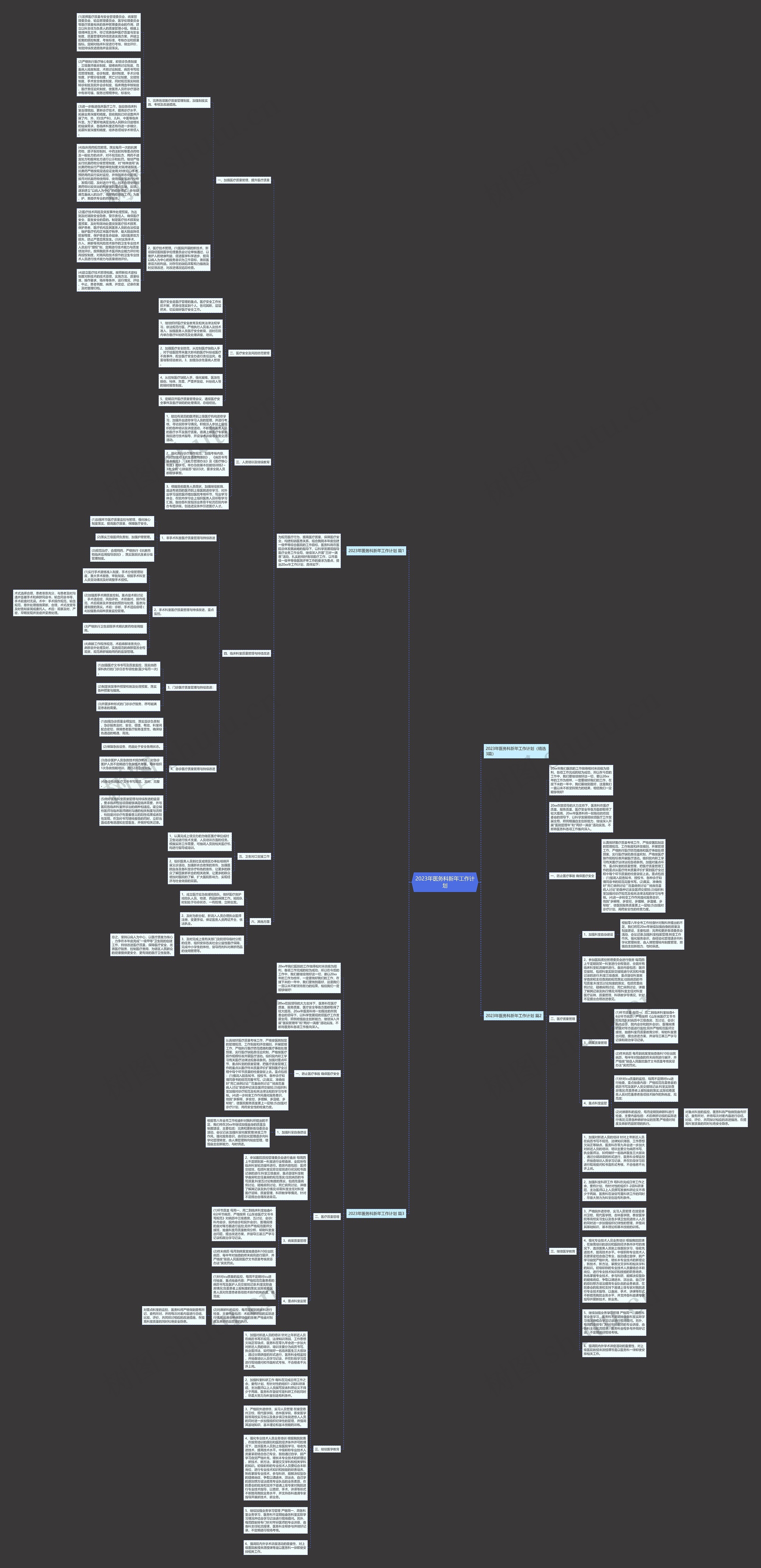 2023年医务科新年工作计划思维导图