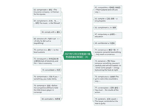 2021年12月大学英语六级考试阅读必背词汇（4）