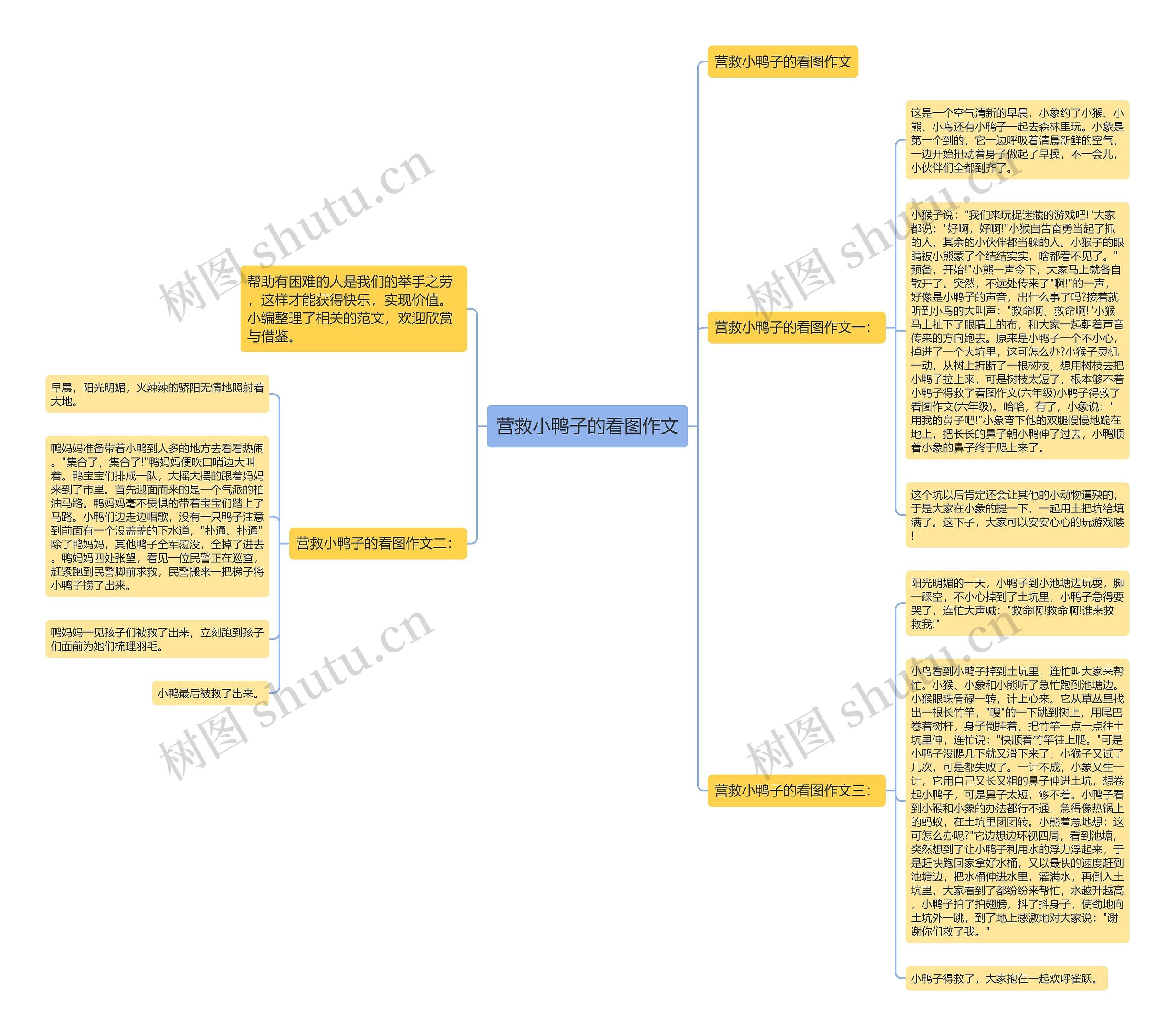 营救小鸭子的看图作文 营救小鸭子的看图作文
