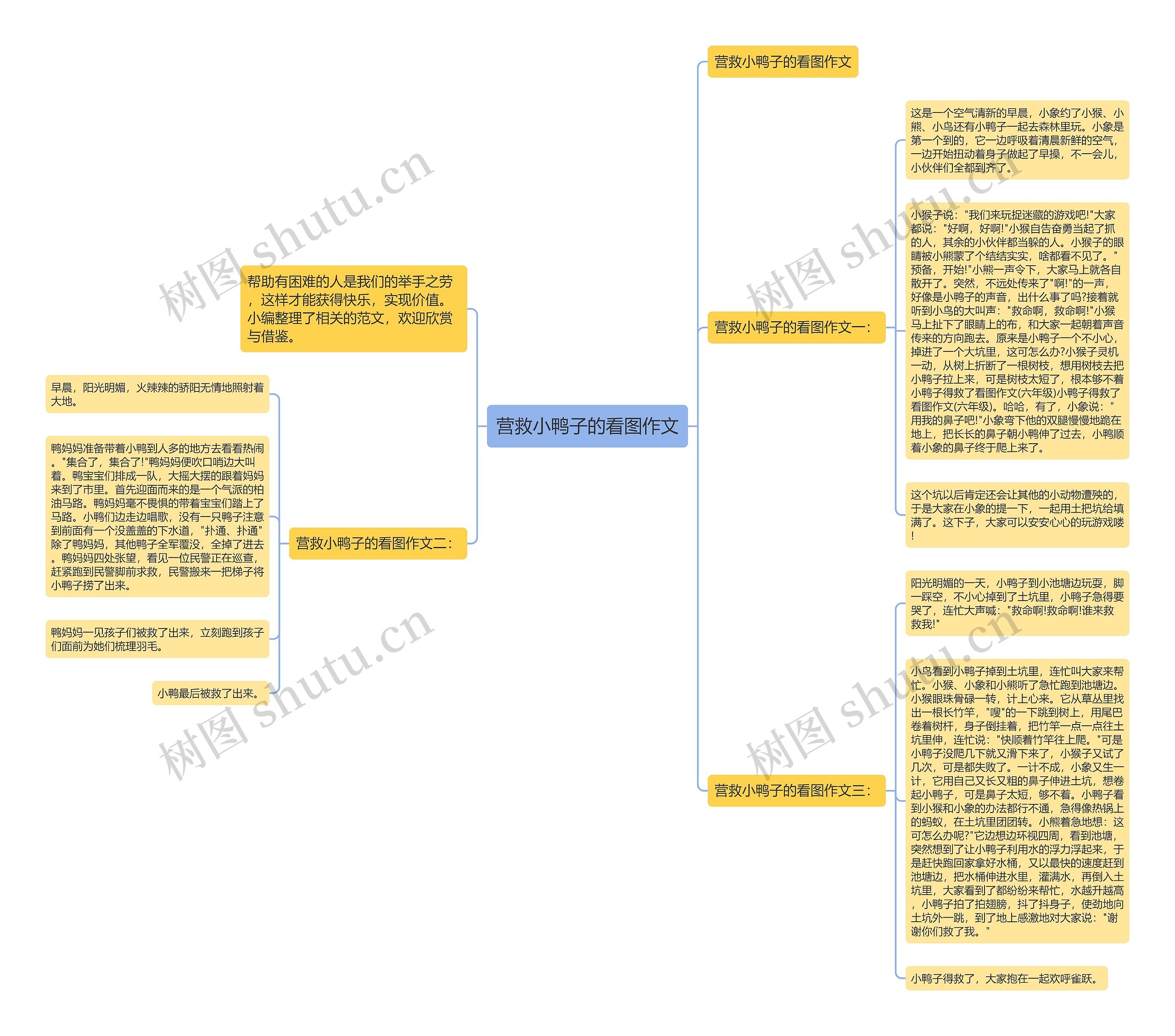 营救小鸭子的看图作文思维导图