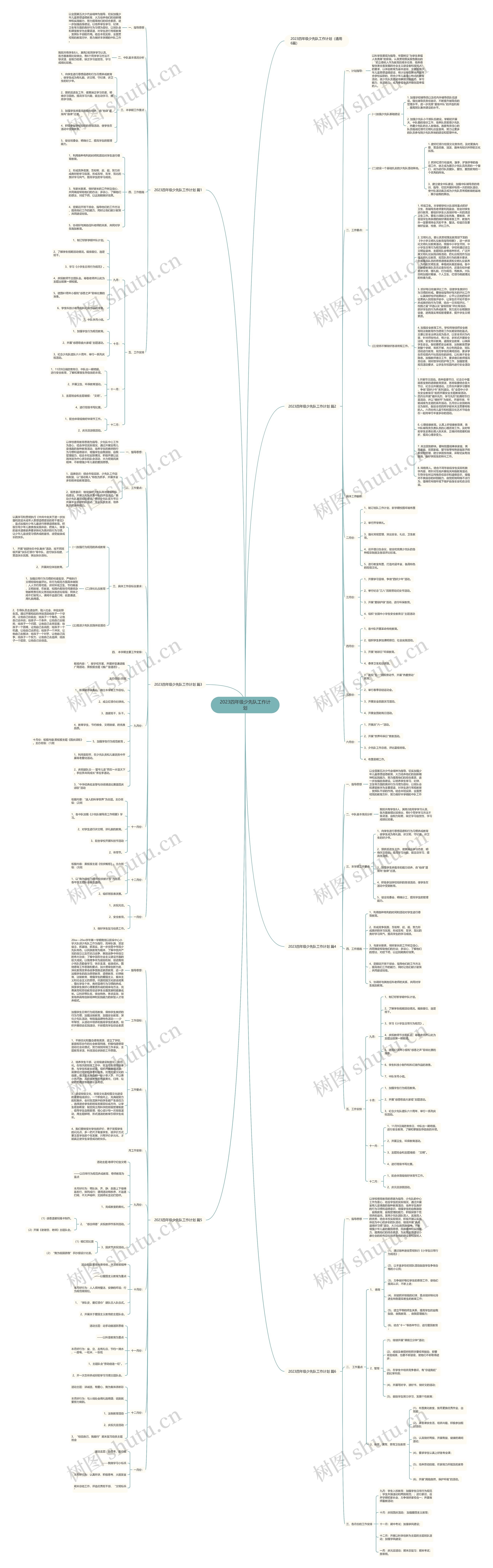 2023四年级少先队工作计划思维导图
