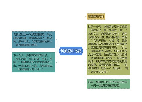 新狐狸和乌鸦