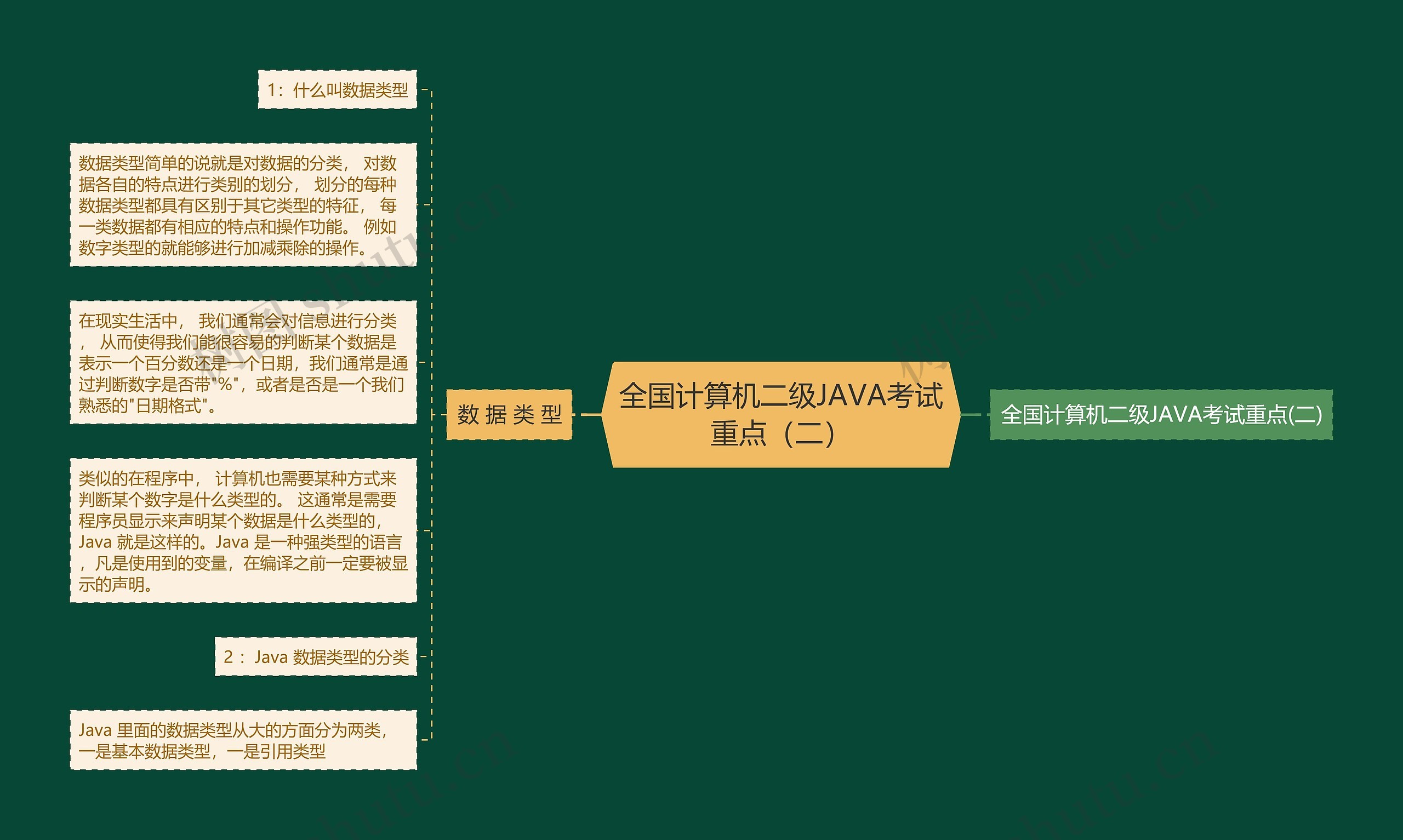 全国计算机二级JAVA考试重点（二）思维导图