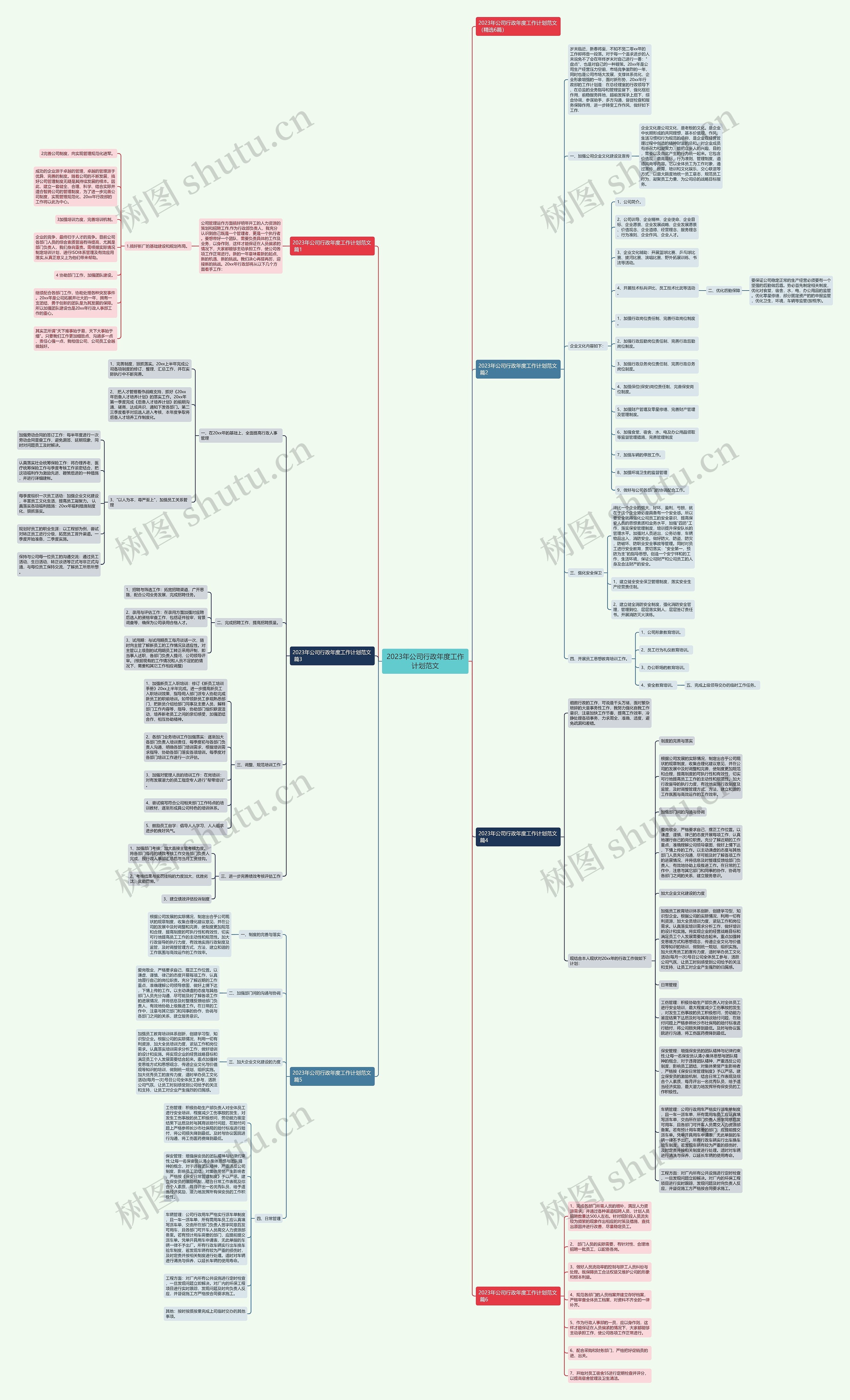 2023年公司行政年度工作计划范文思维导图