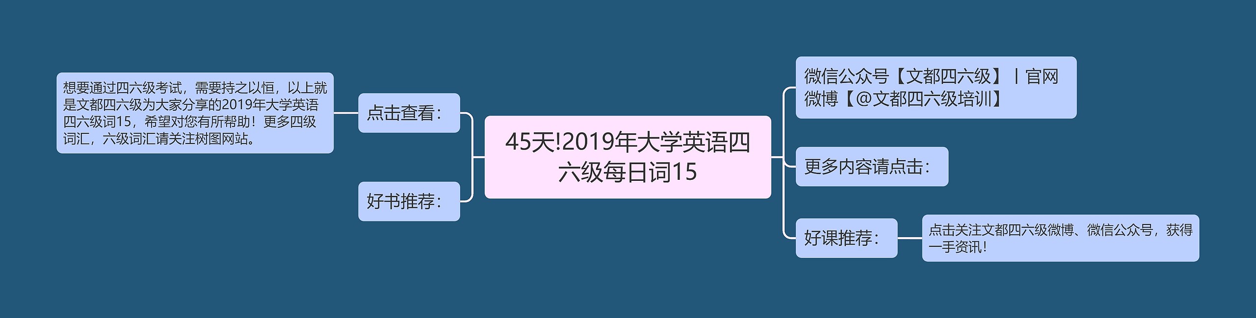 45天!2019年大学英语四六级每日词15思维导图