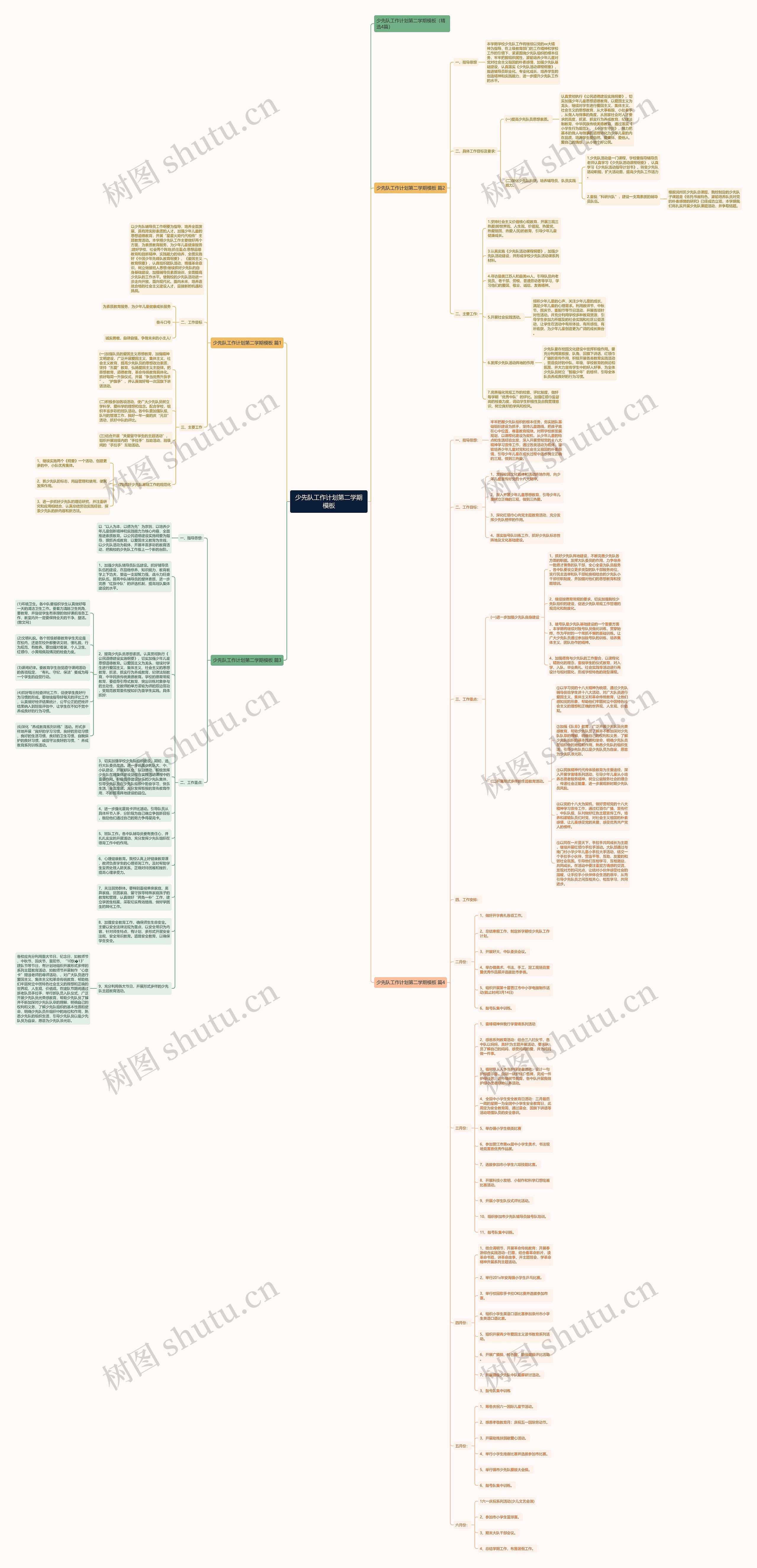 少先队工作计划第二学期思维导图