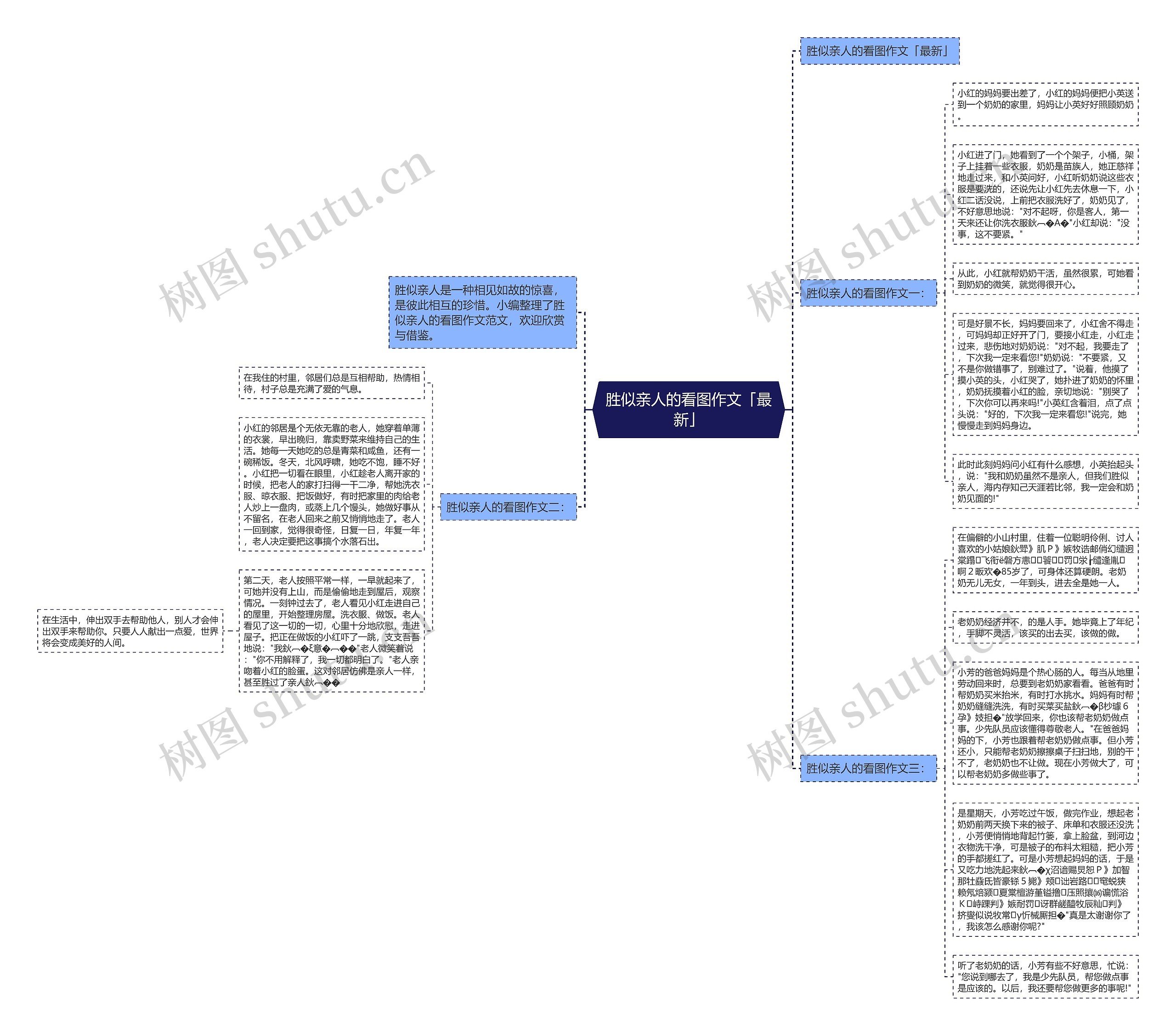 胜似亲人的看图作文「最新」思维导图