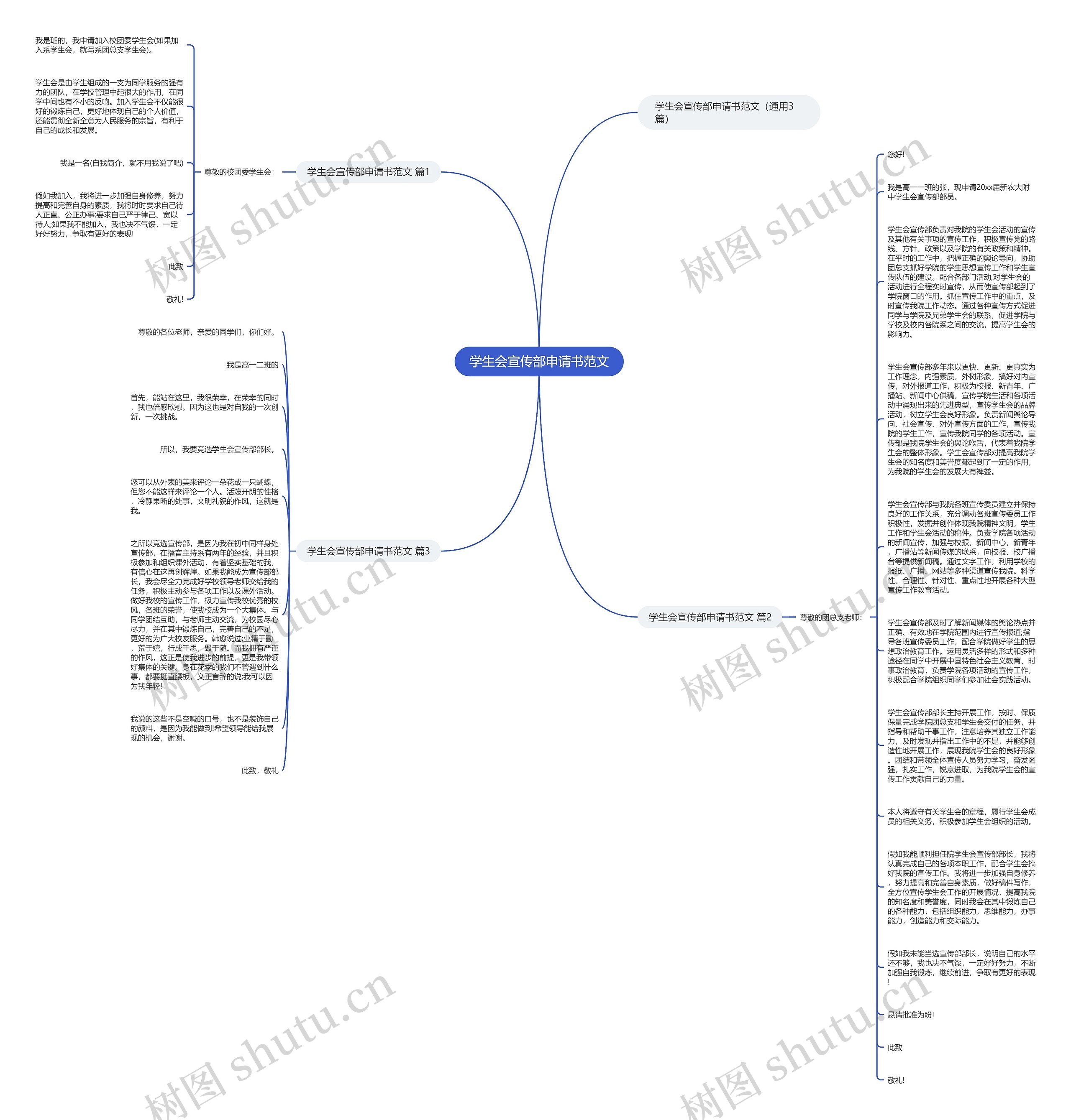 学生会宣传部申请书范文思维导图