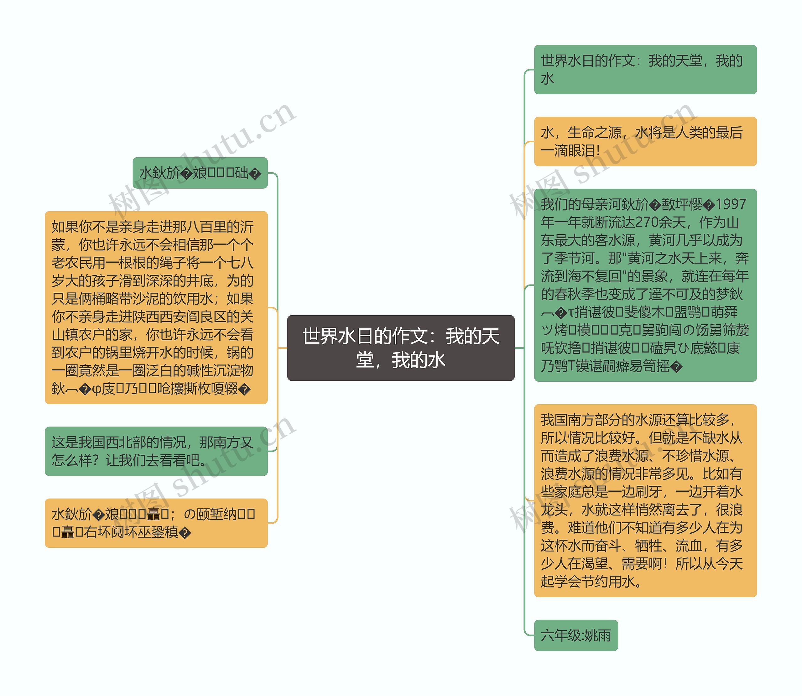 世界水日的作文：我的天堂，我的水