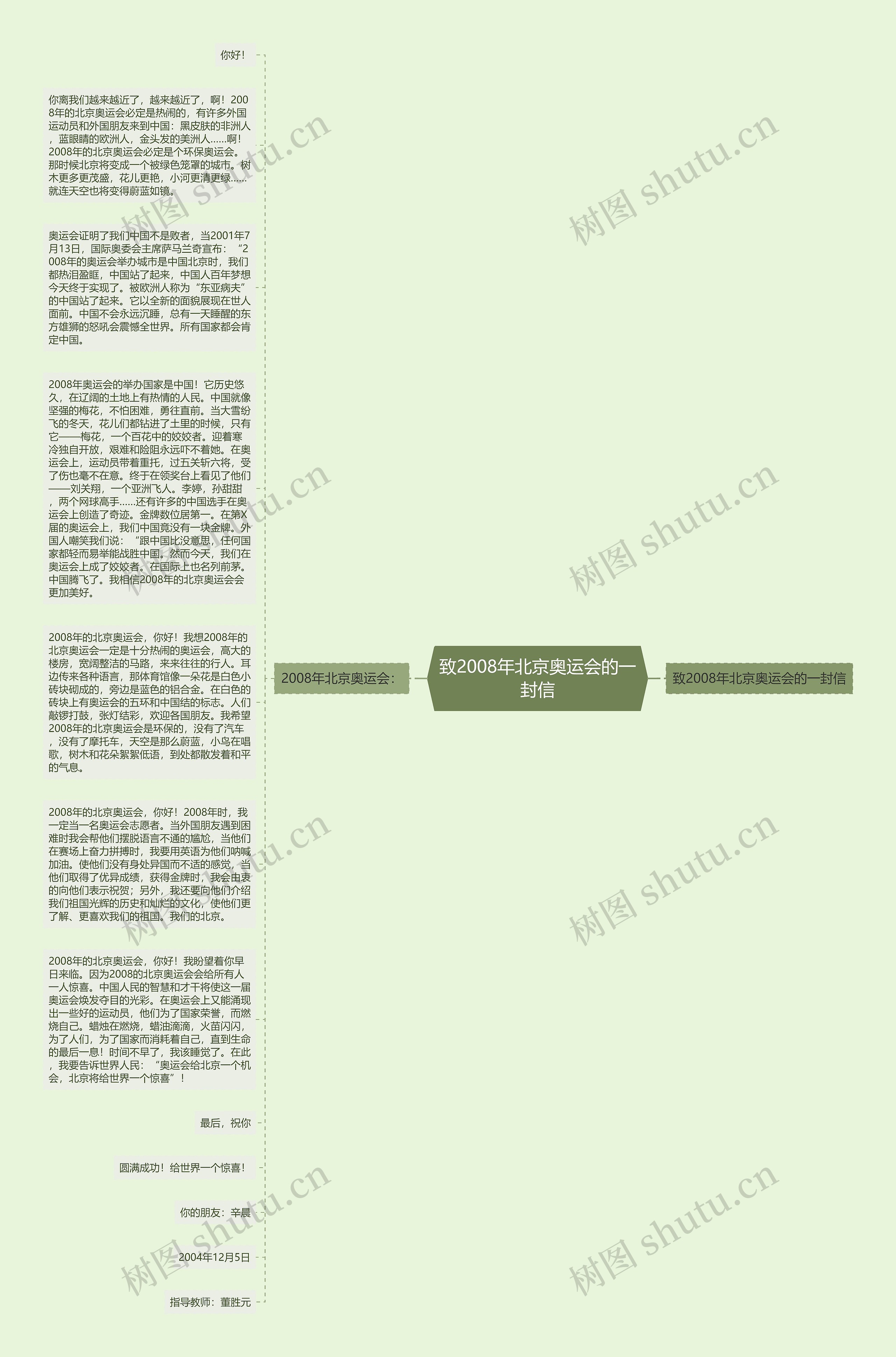 致2008年北京奥运会的一封信思维导图