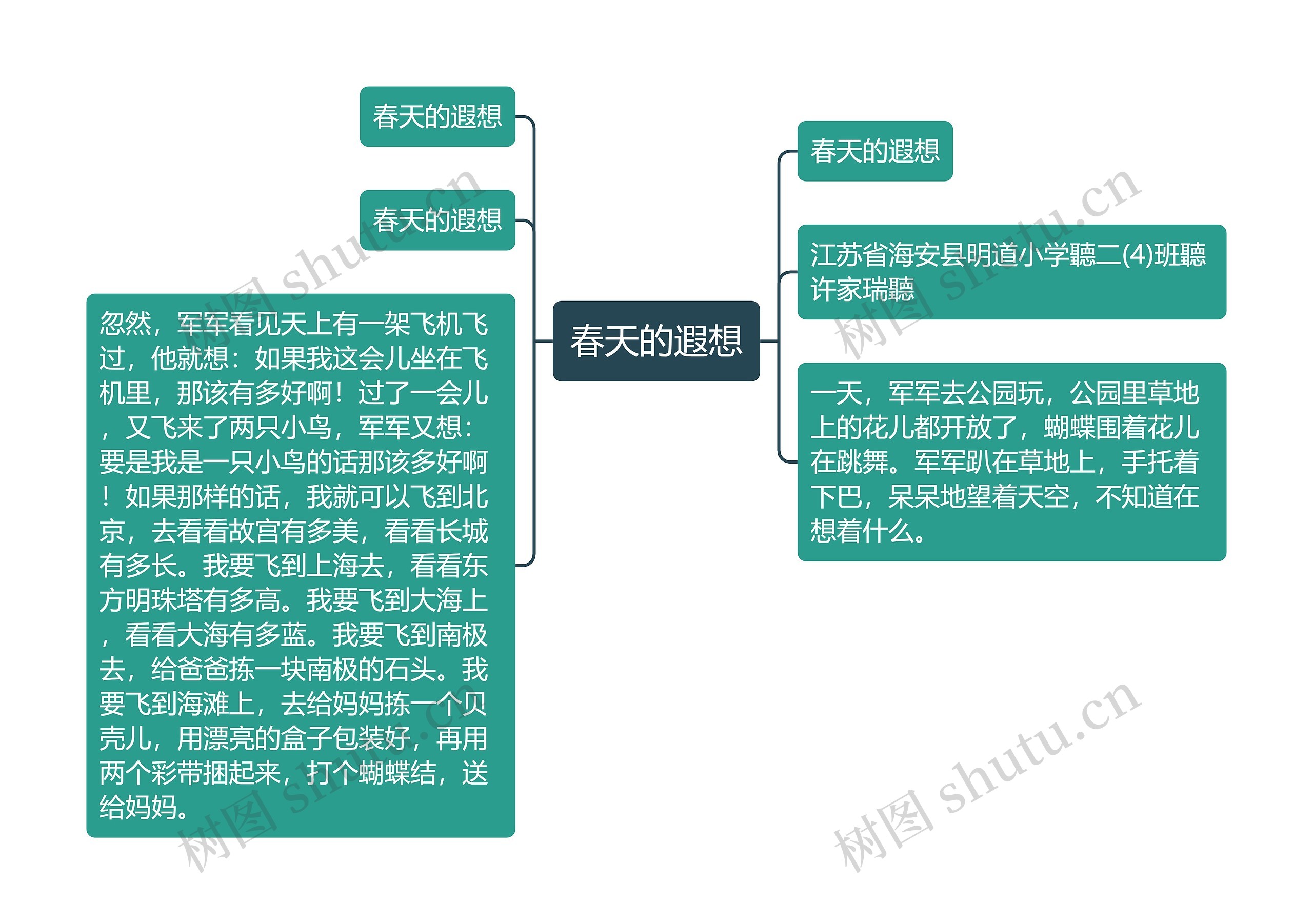 春天的遐想思维导图