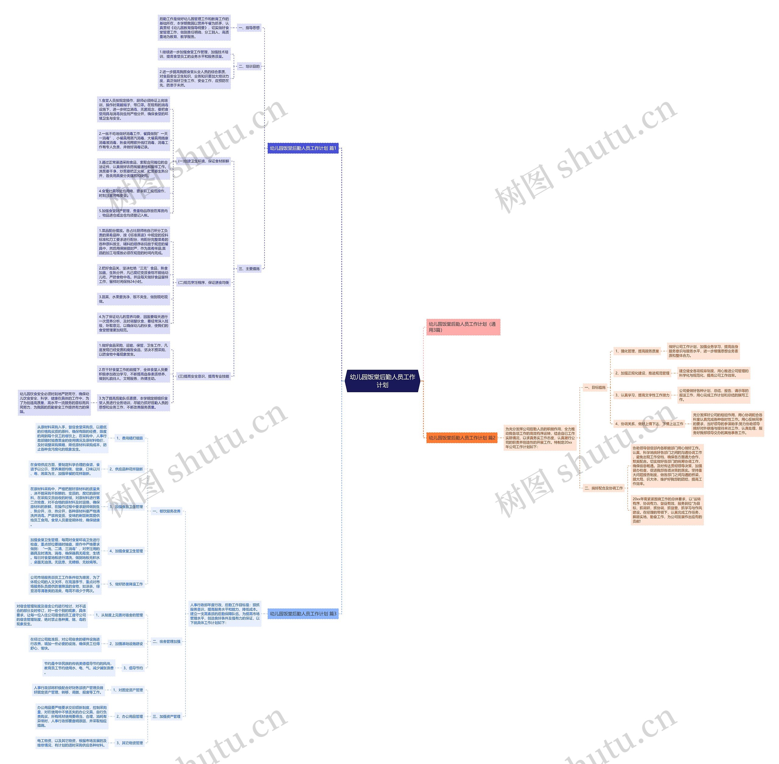 幼儿园饭堂后勤人员工作计划思维导图